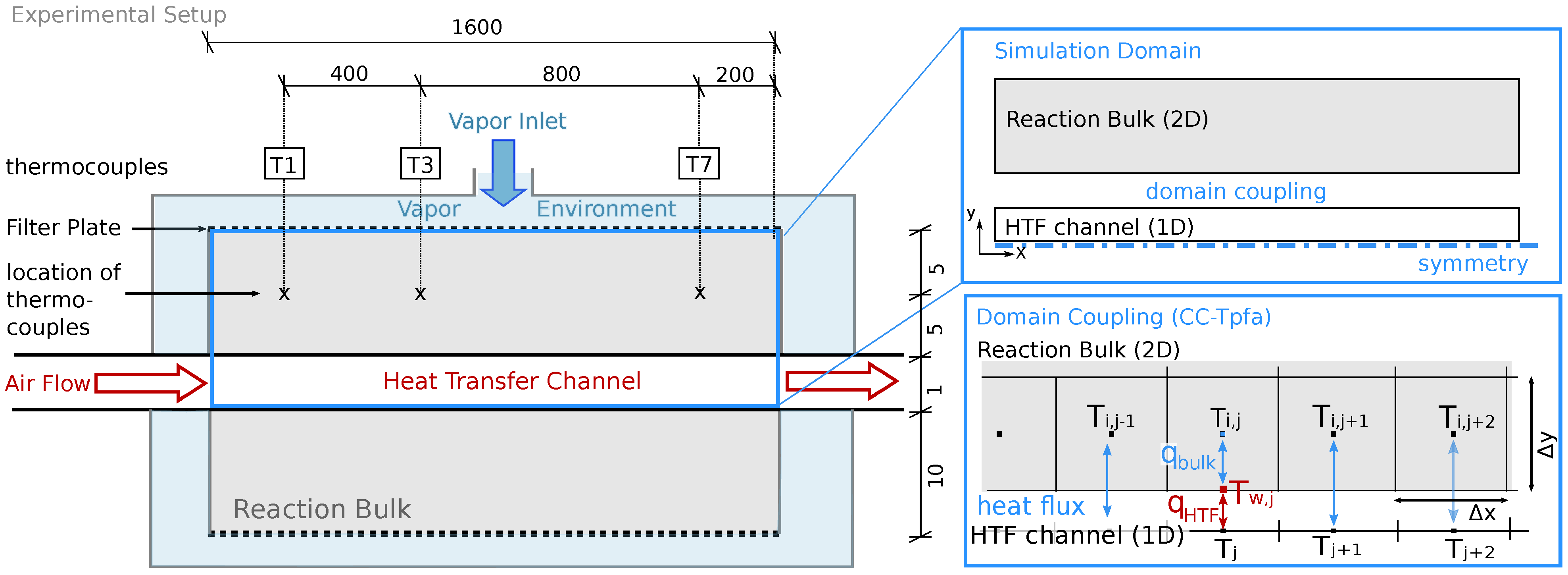 Applsci 11 00682 g001