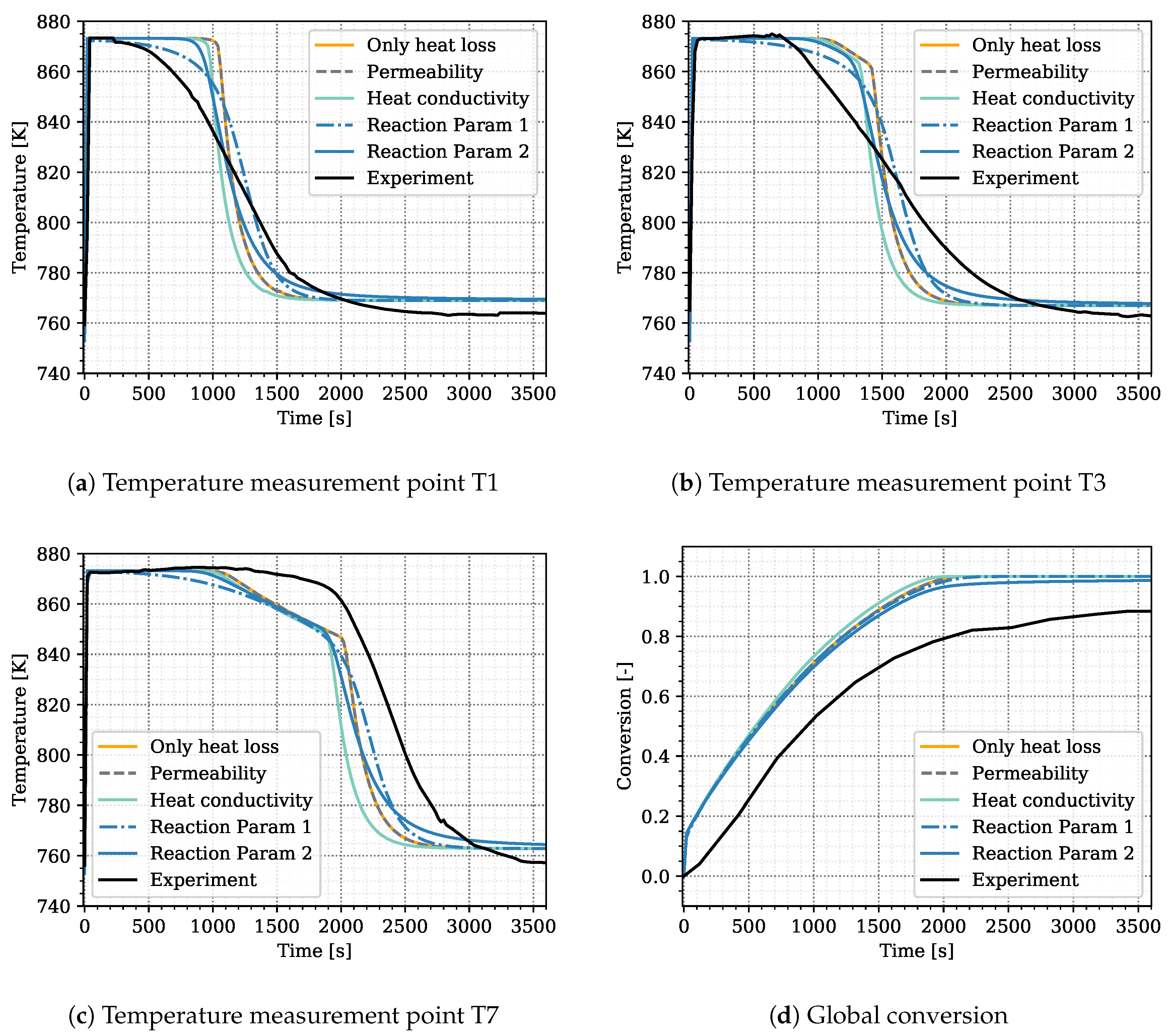 Applsci 11 00682 g002