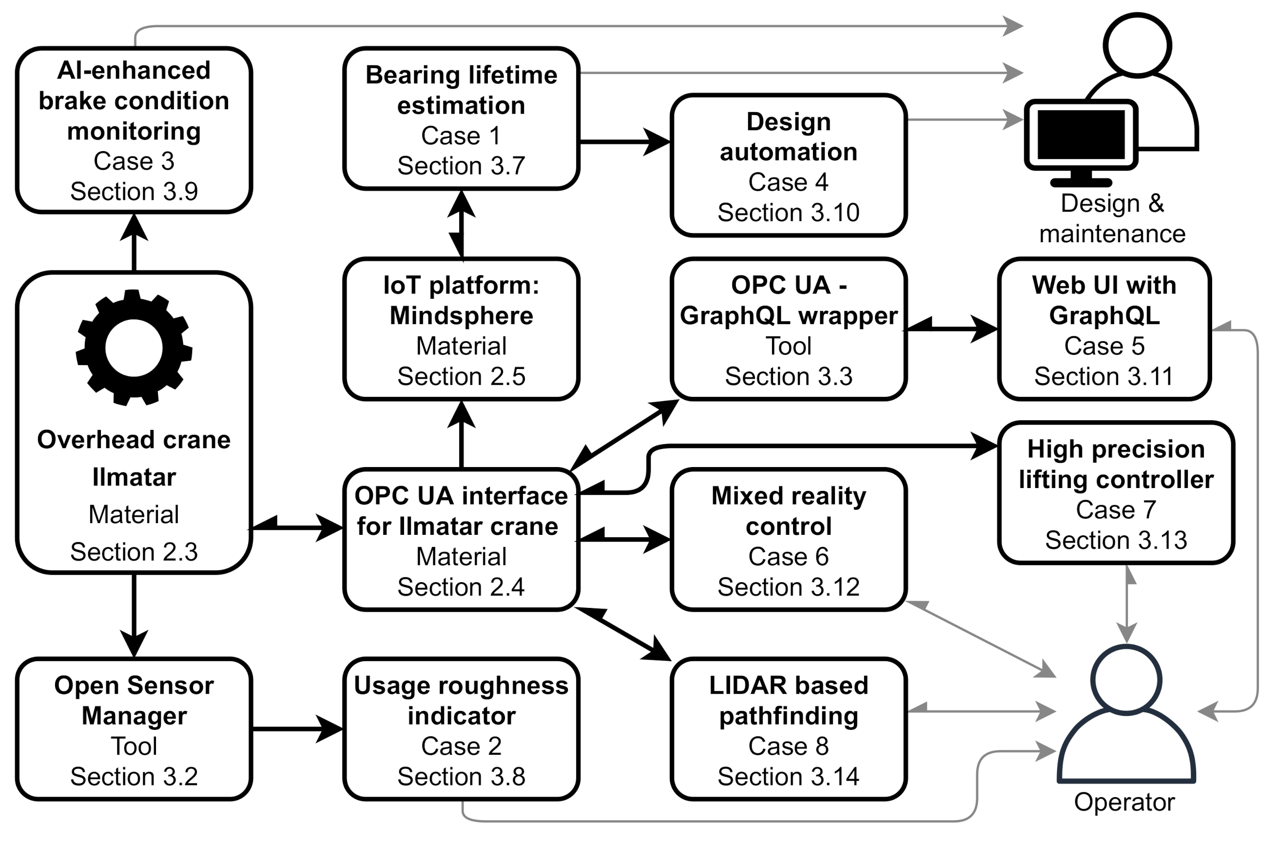 Applsci 11 00683 g001