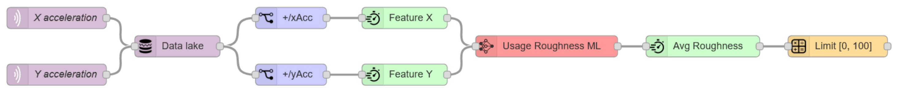 Applsci 11 00683 g008