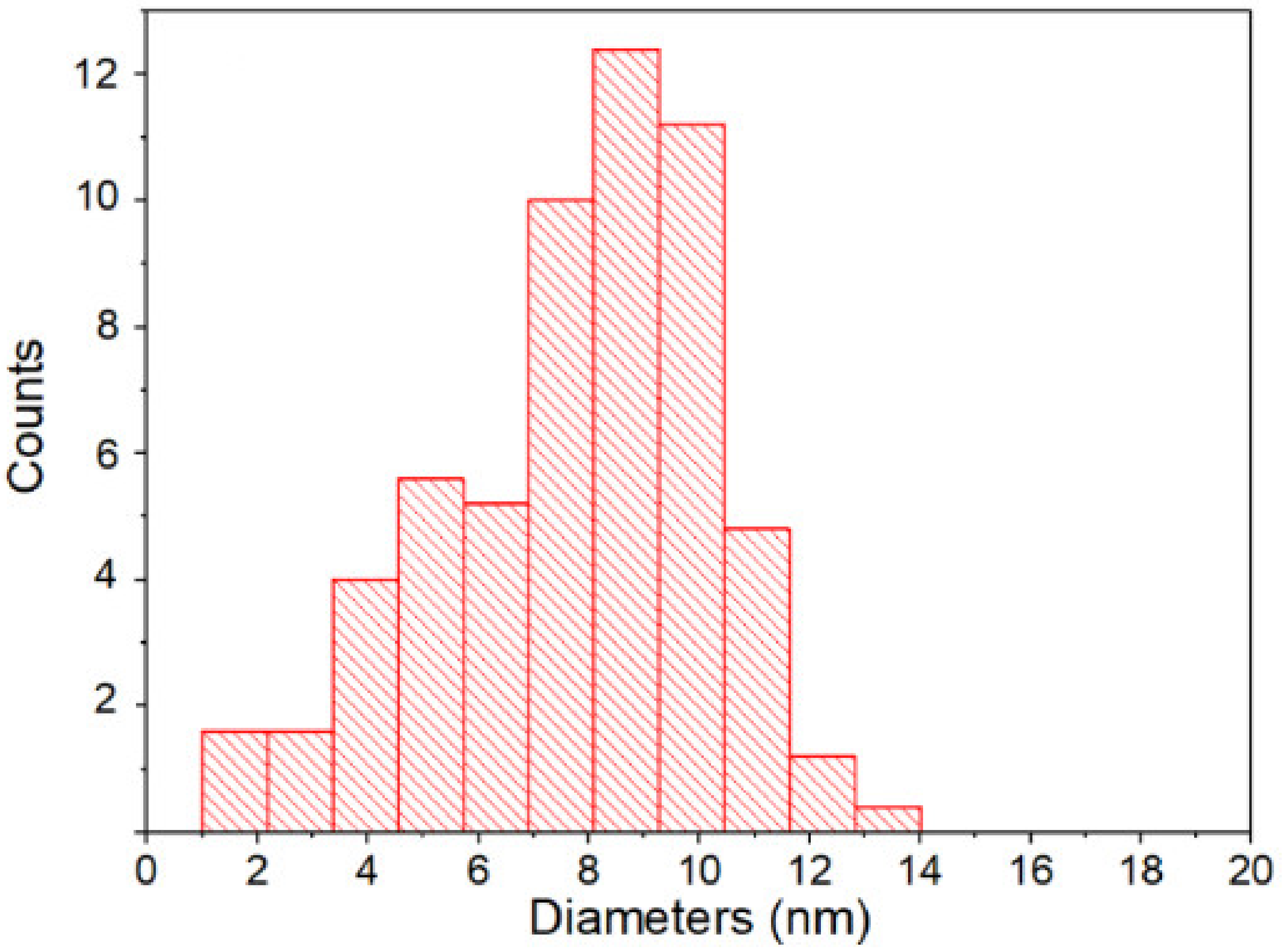 Applsci 11 00685 g002