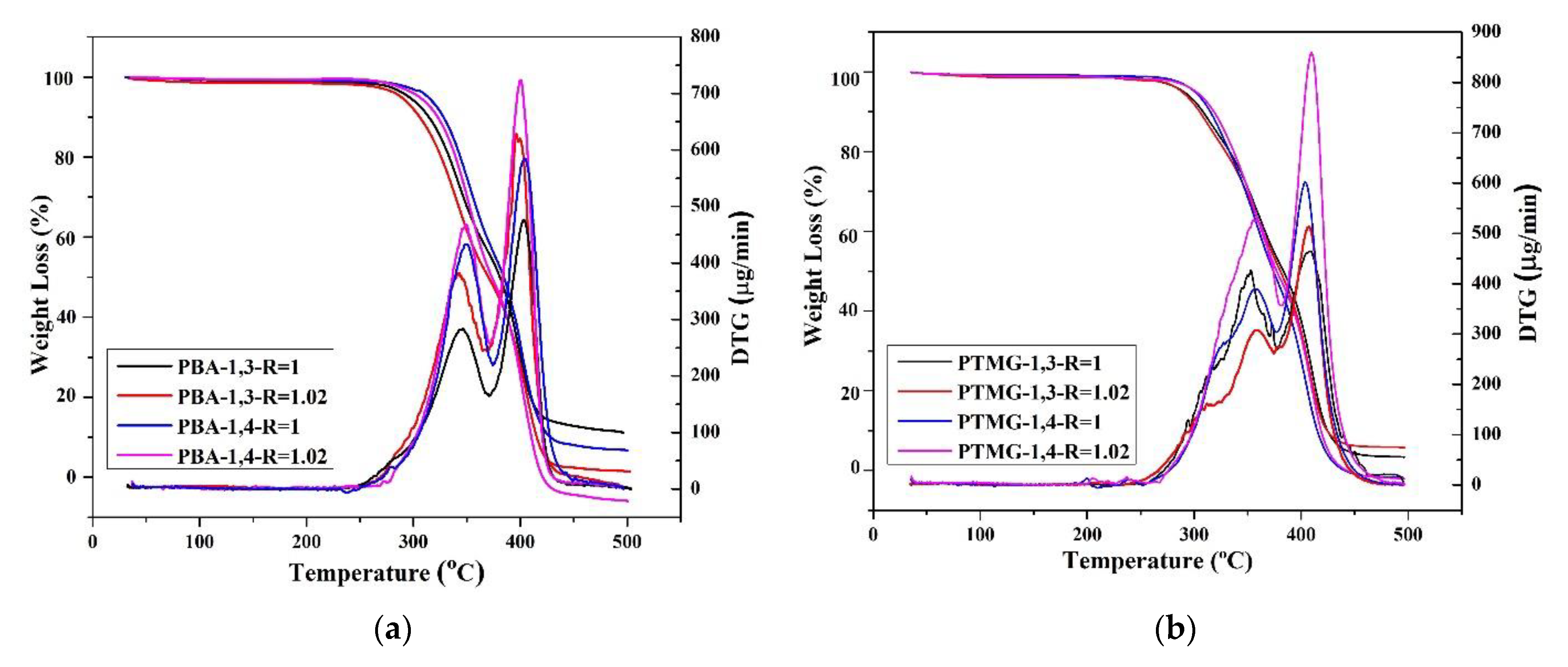 Applsci 11 00698 g002a