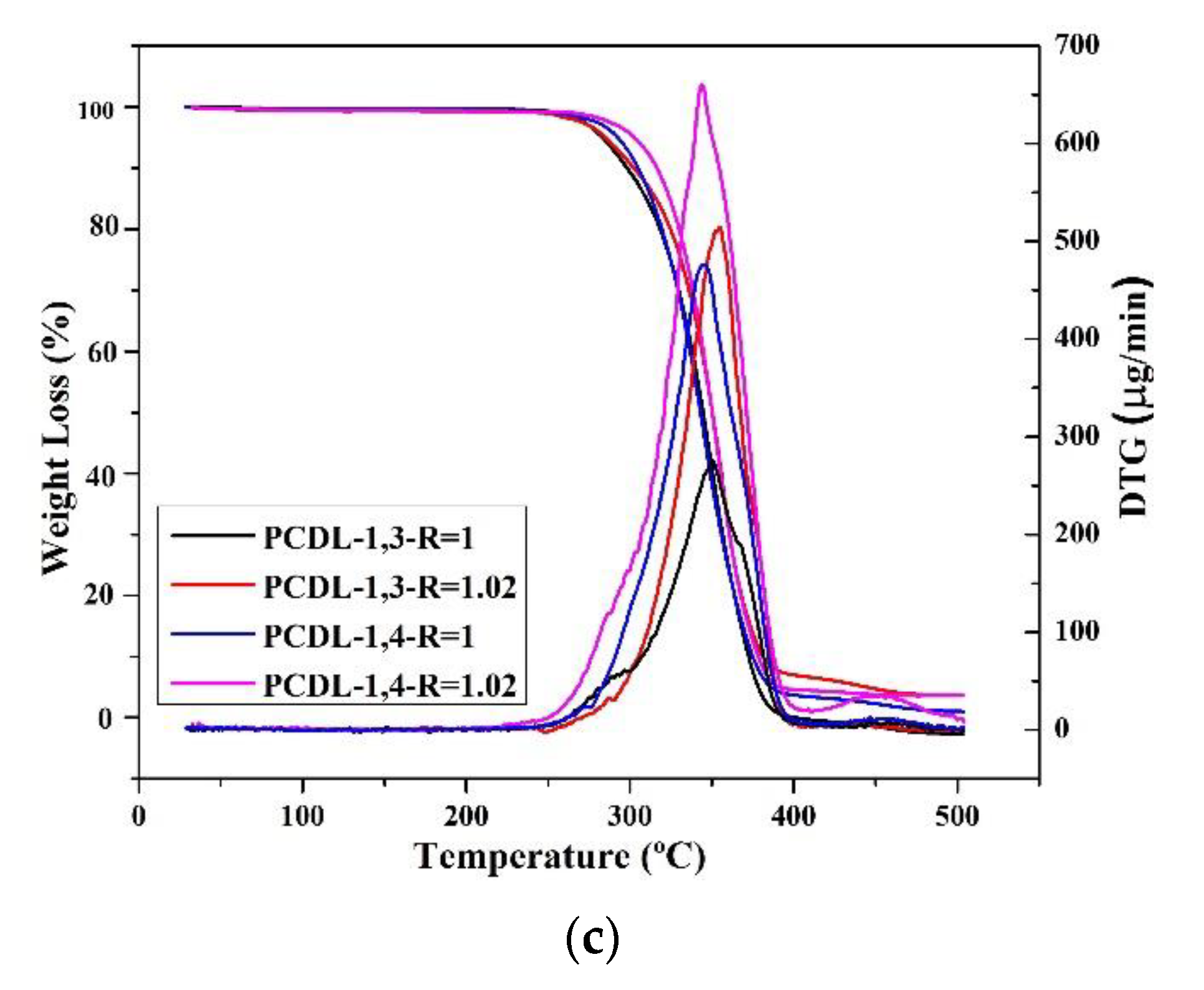 Applsci 11 00698 g002b