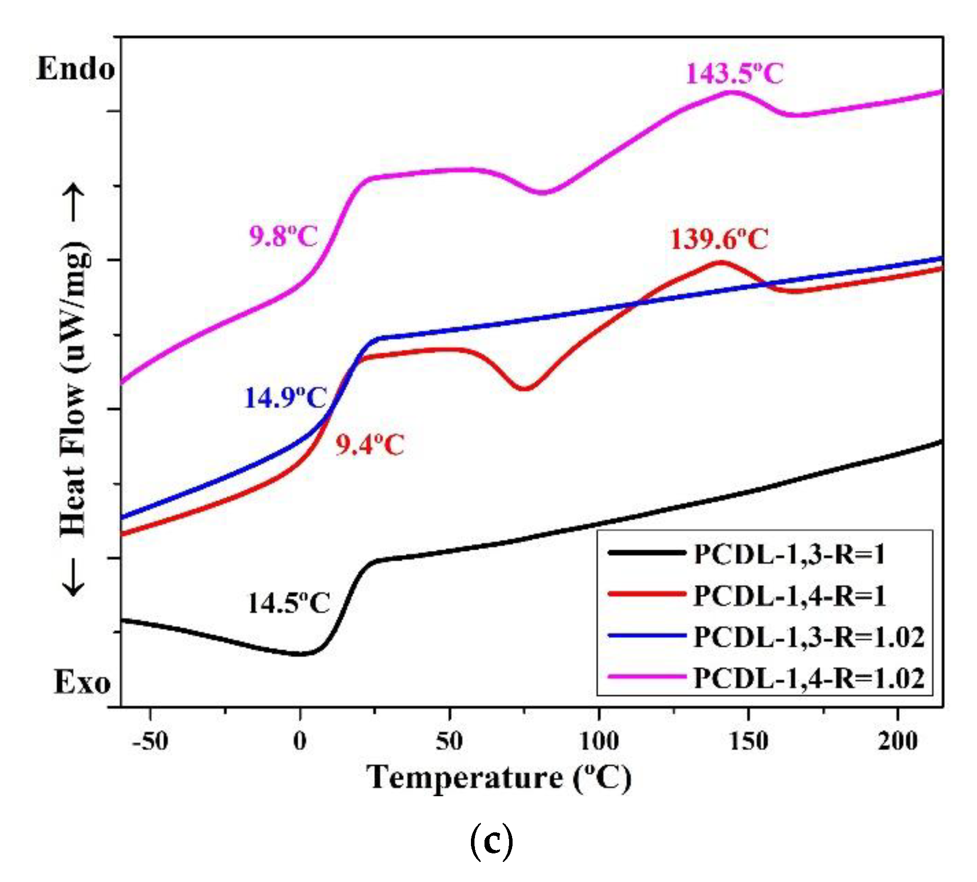 Applsci 11 00698 g003b