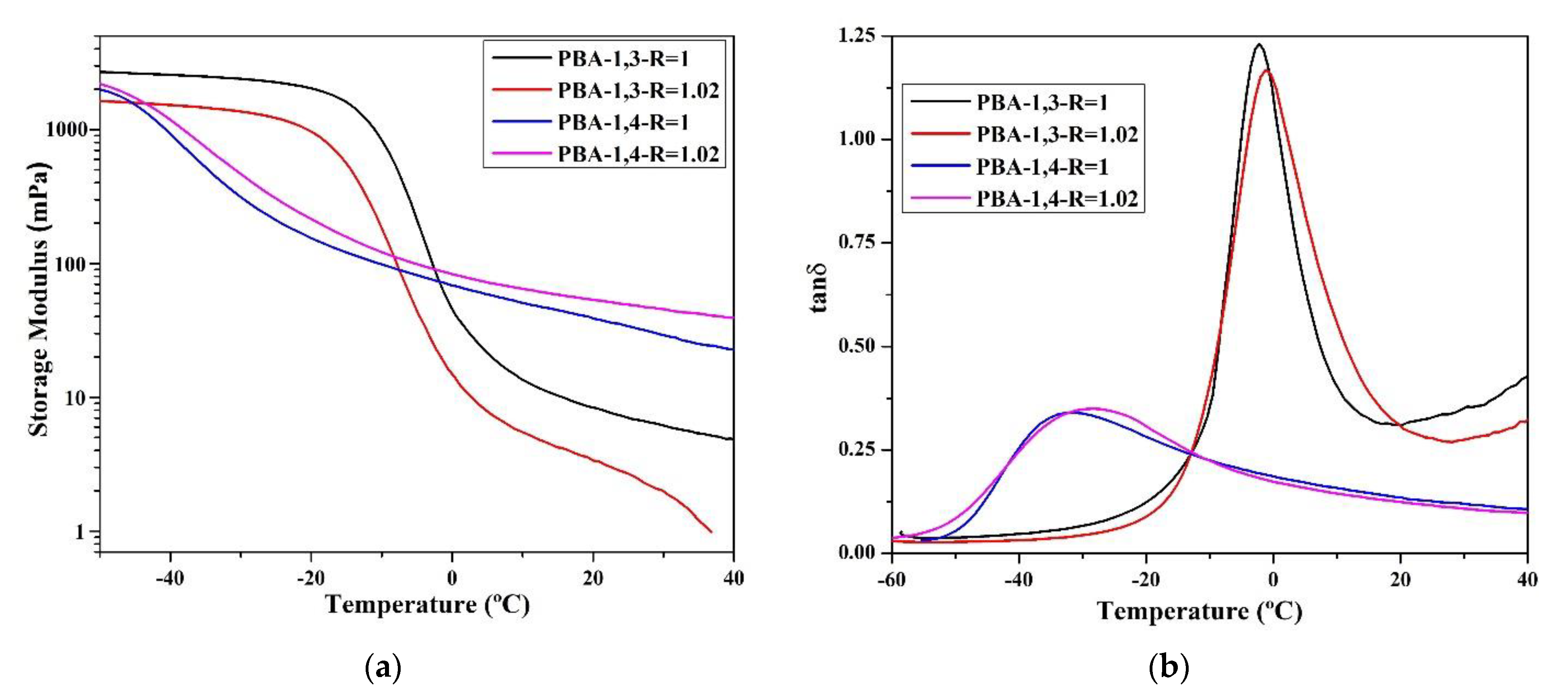 Applsci 11 00698 g004a