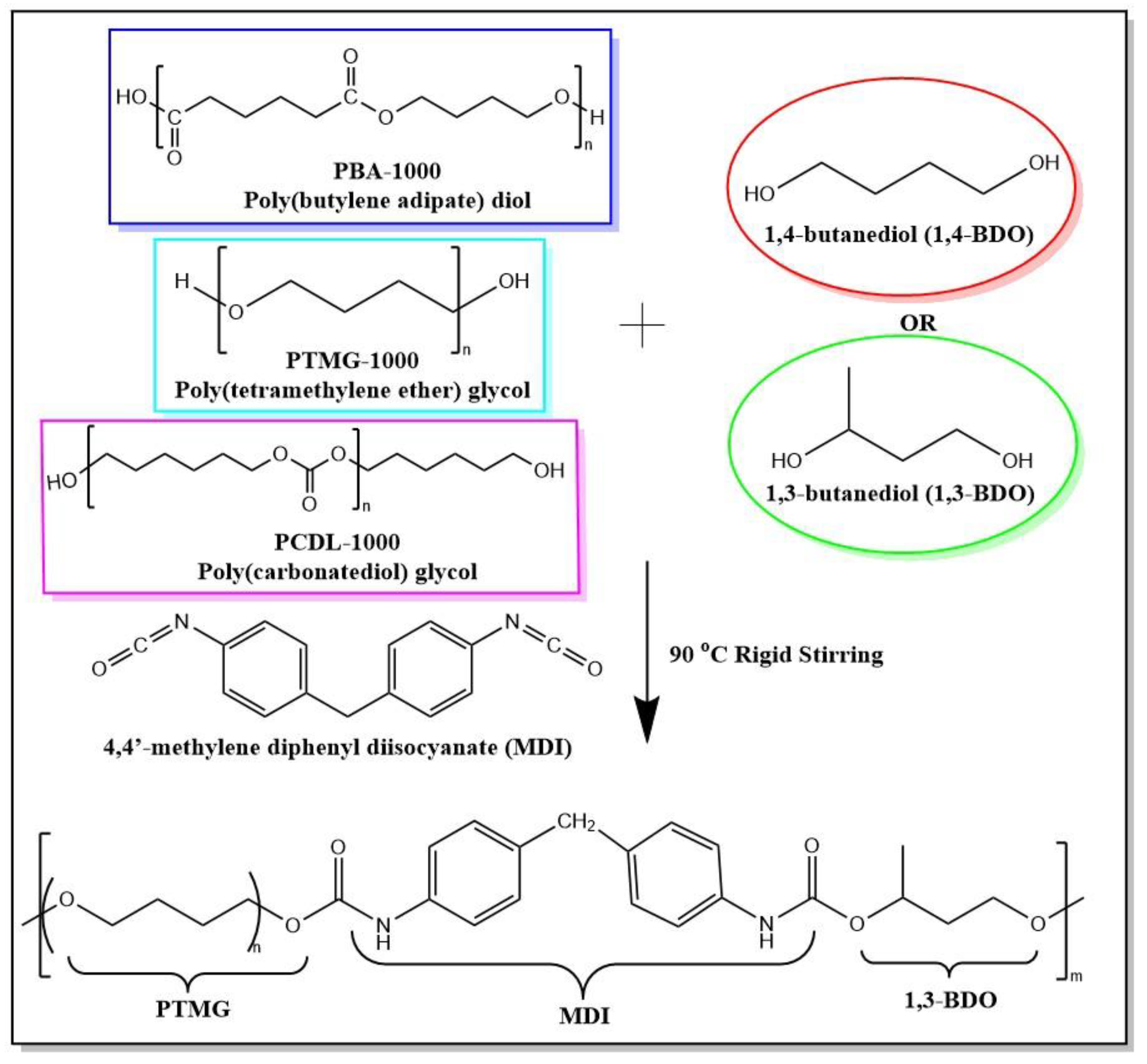 Applsci 11 00698 sch001
