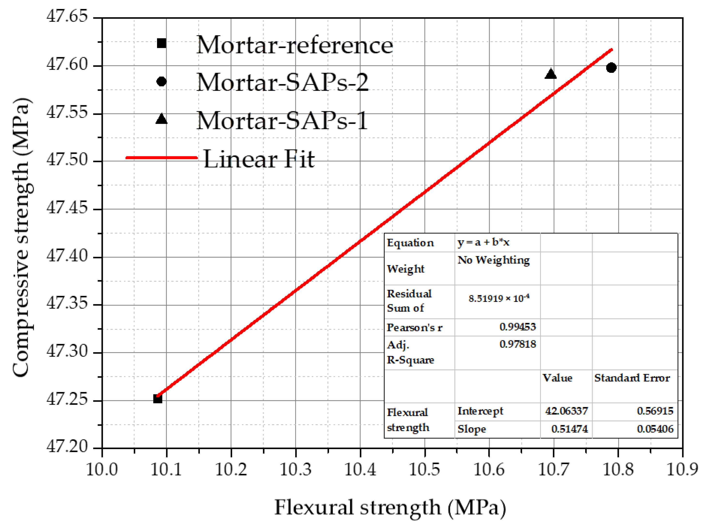 Applsci 11 00700 g006 Applsci 11 00700 g006