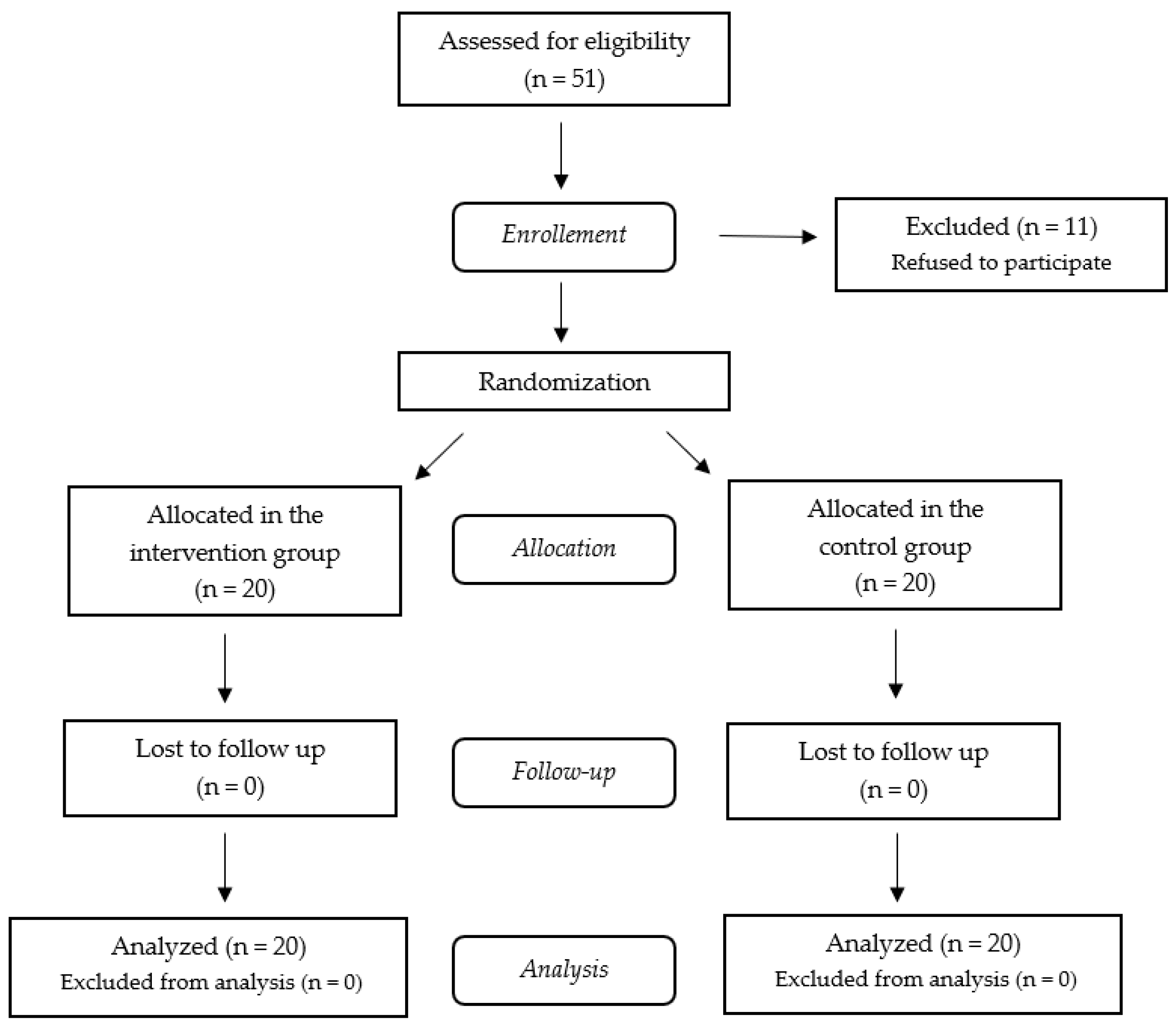 Applsci 11 00706 g001