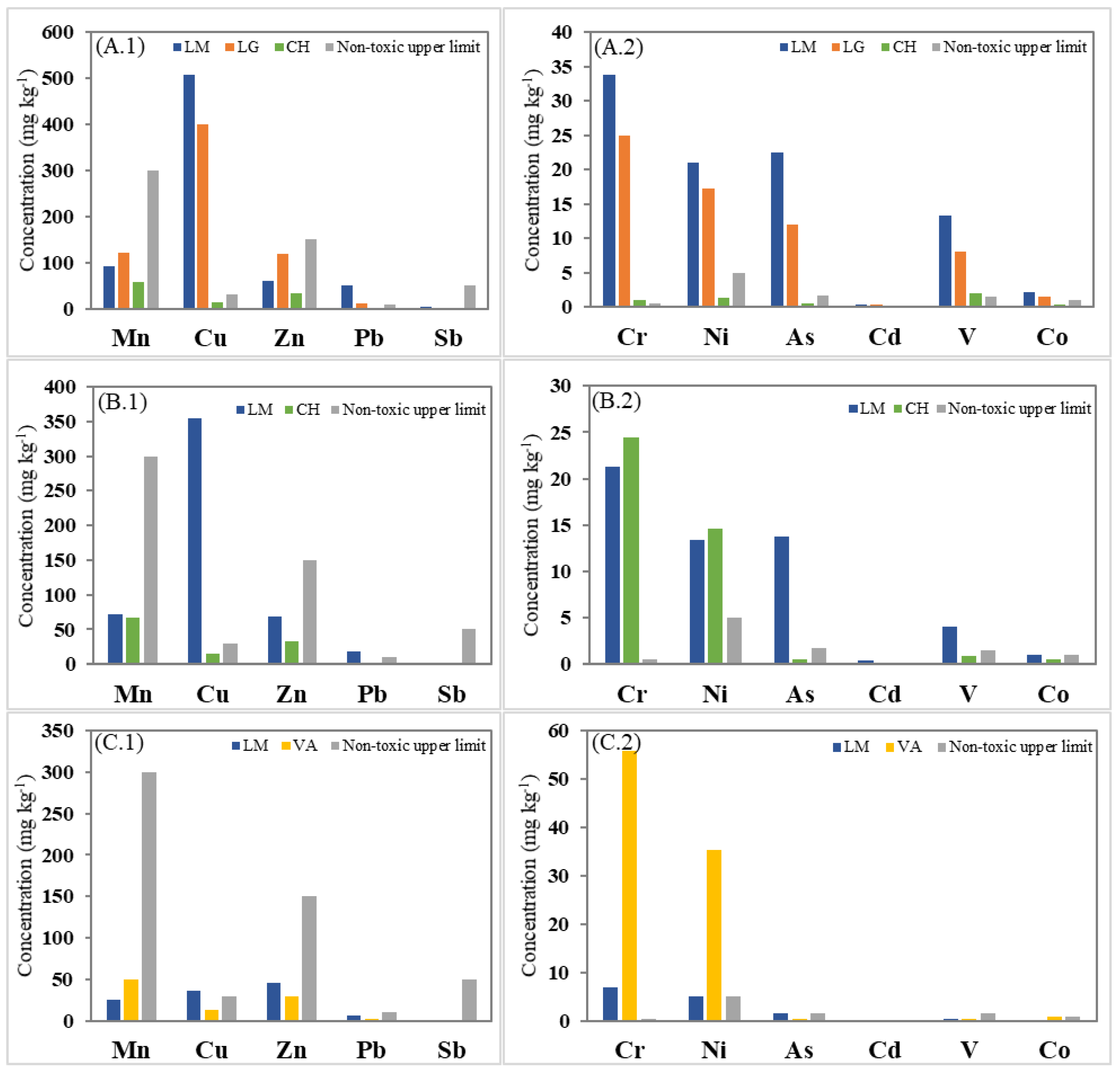 Applsci 11 00713 g002 Applsci 11 00713 g002