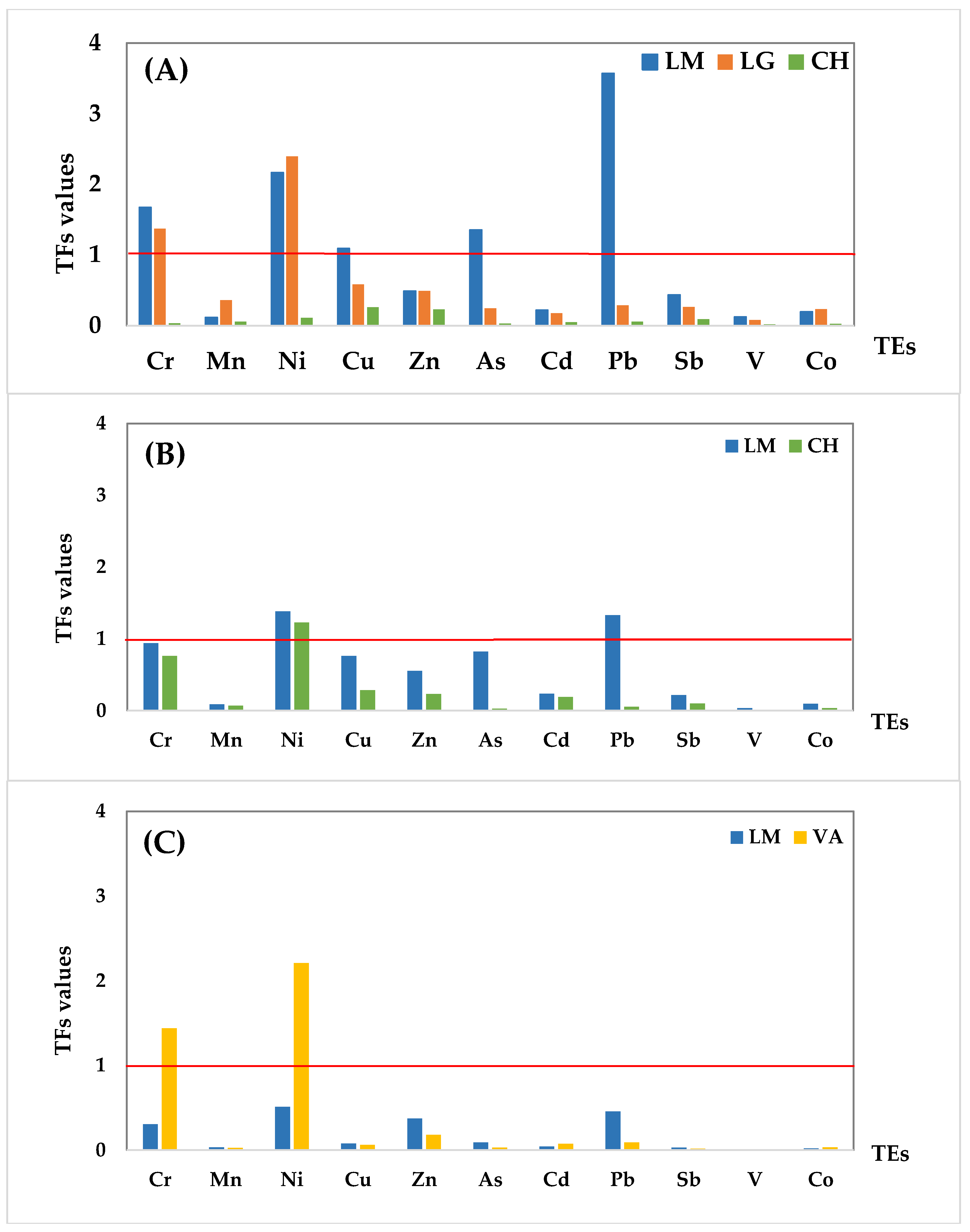 Applsci 11 00713 g003 Applsci 11 00713 g003