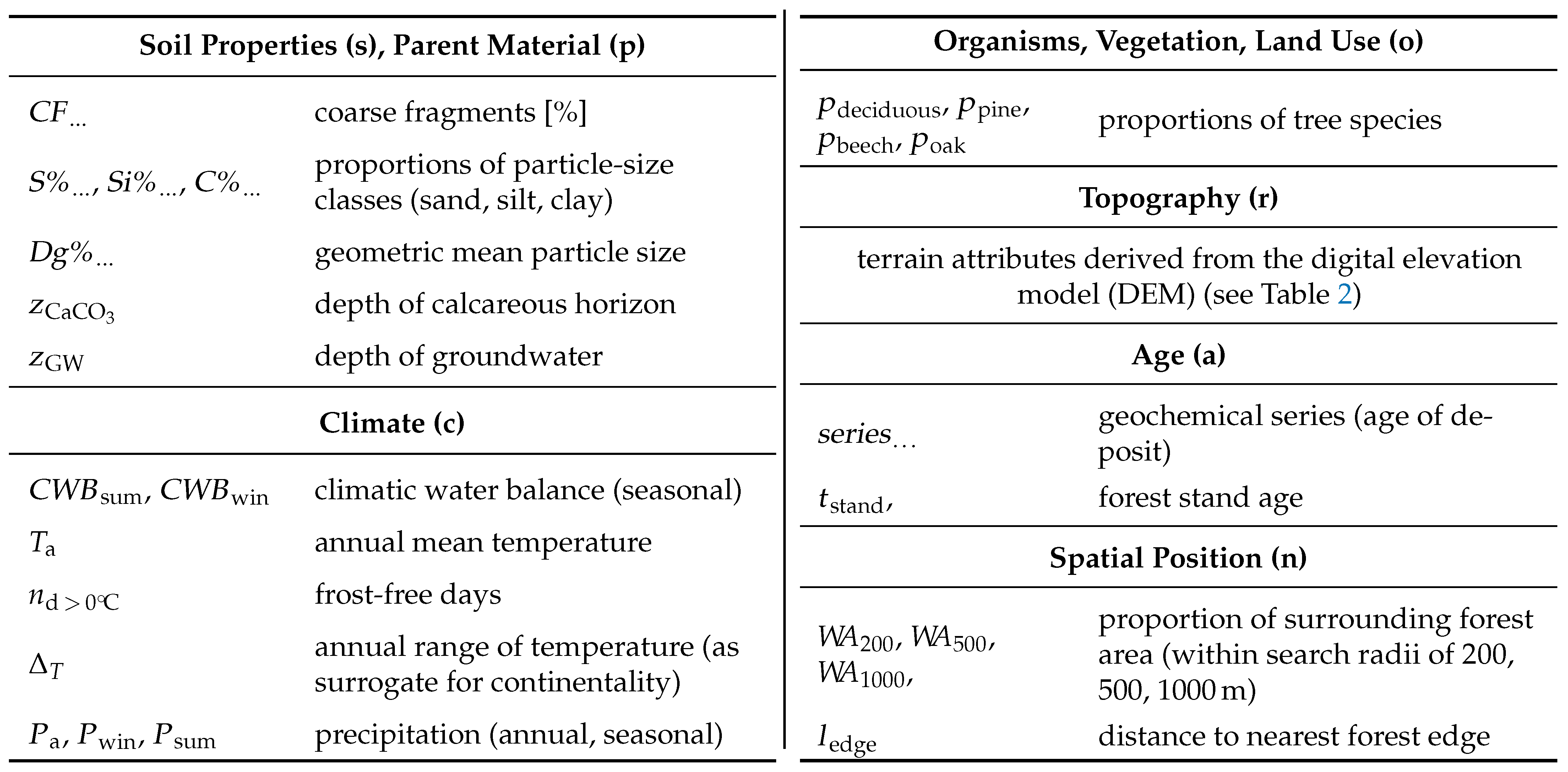 Applsci 11 00714 i001 Applsci 11 00714 i001