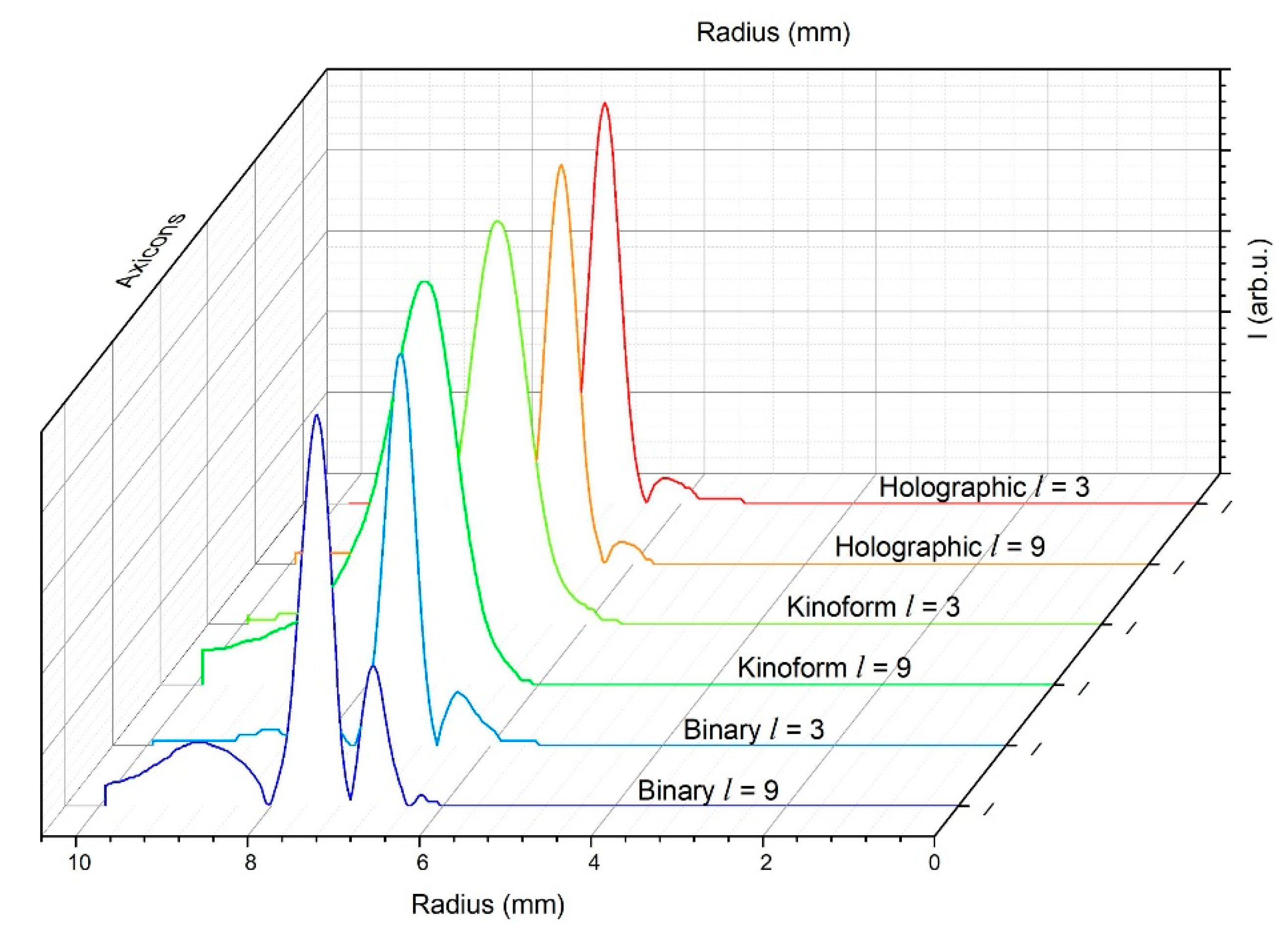 Applsci 11 00717 g007