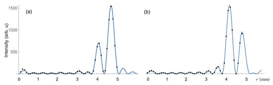 Applsci 11 00717 g0a1