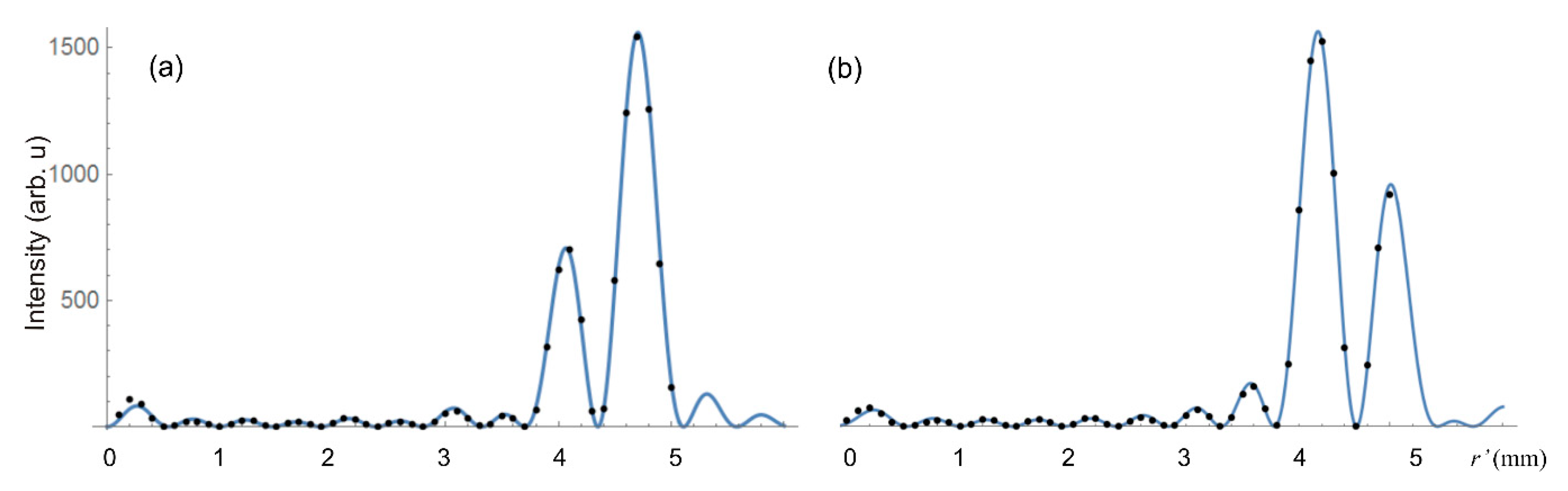 Applsci 11 00717 g0a1