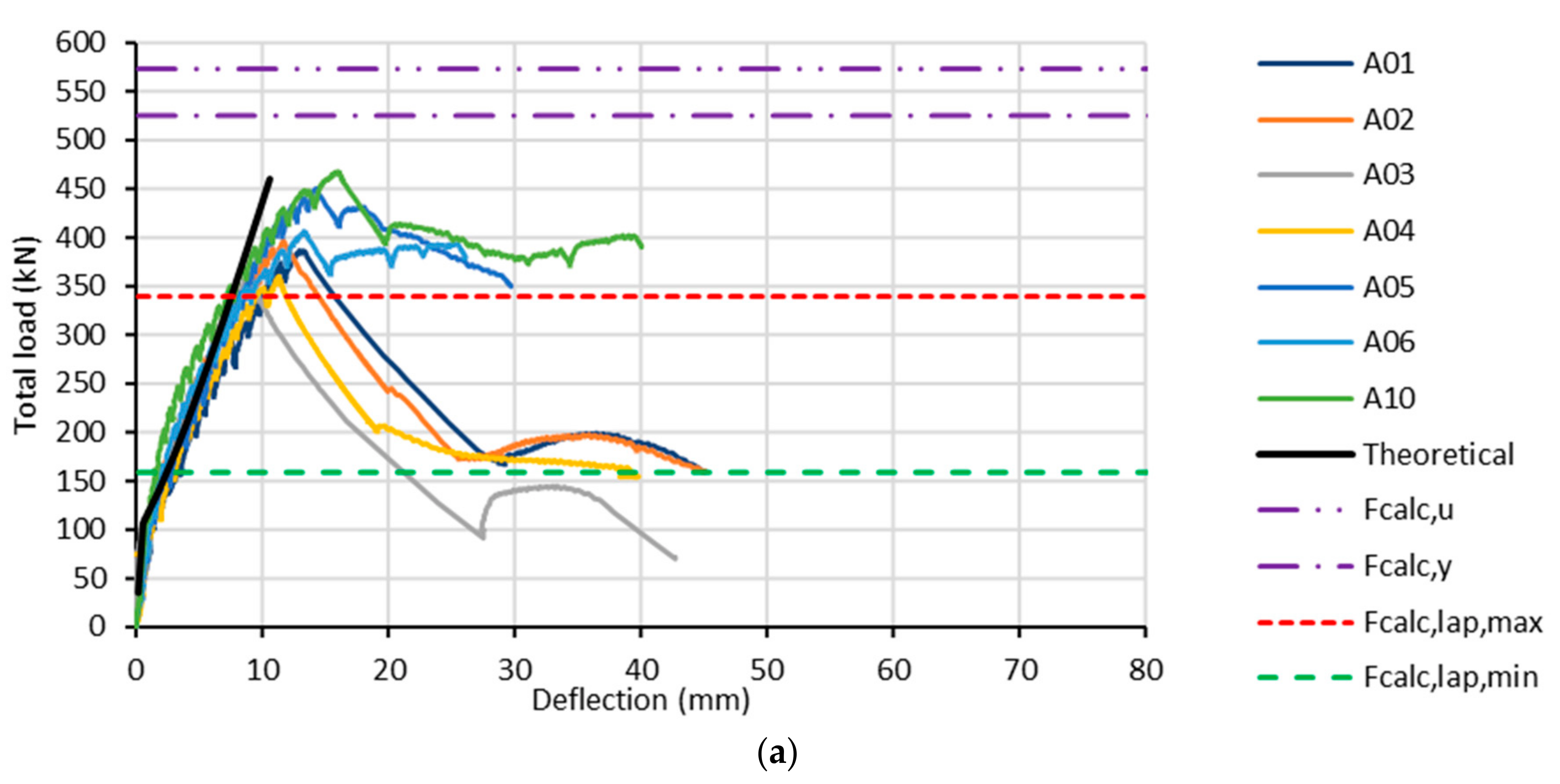 Applsci 11 00730 g005a Applsci 11 00730 g005a