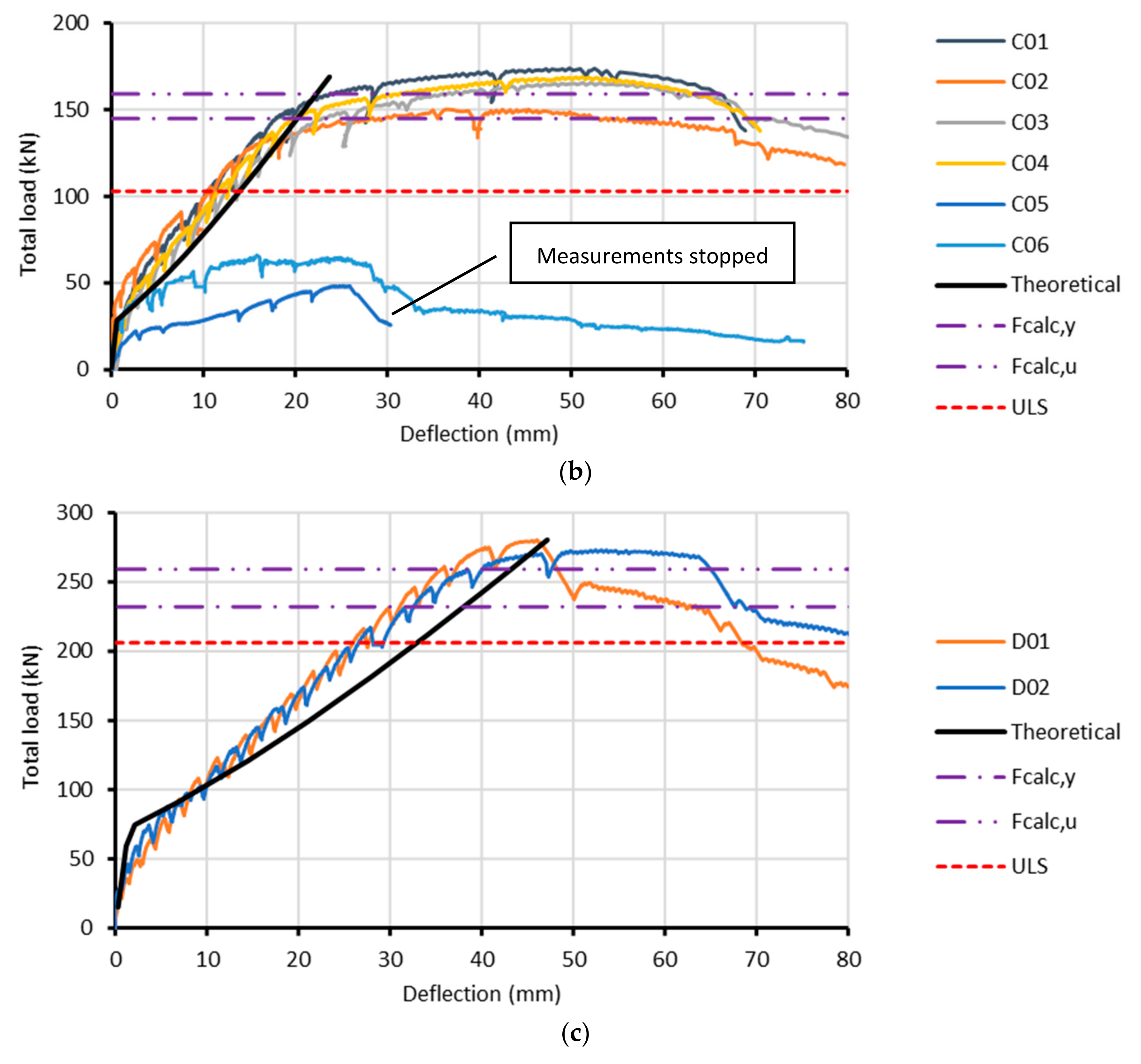 Applsci 11 00730 g005b Applsci 11 00730 g005b