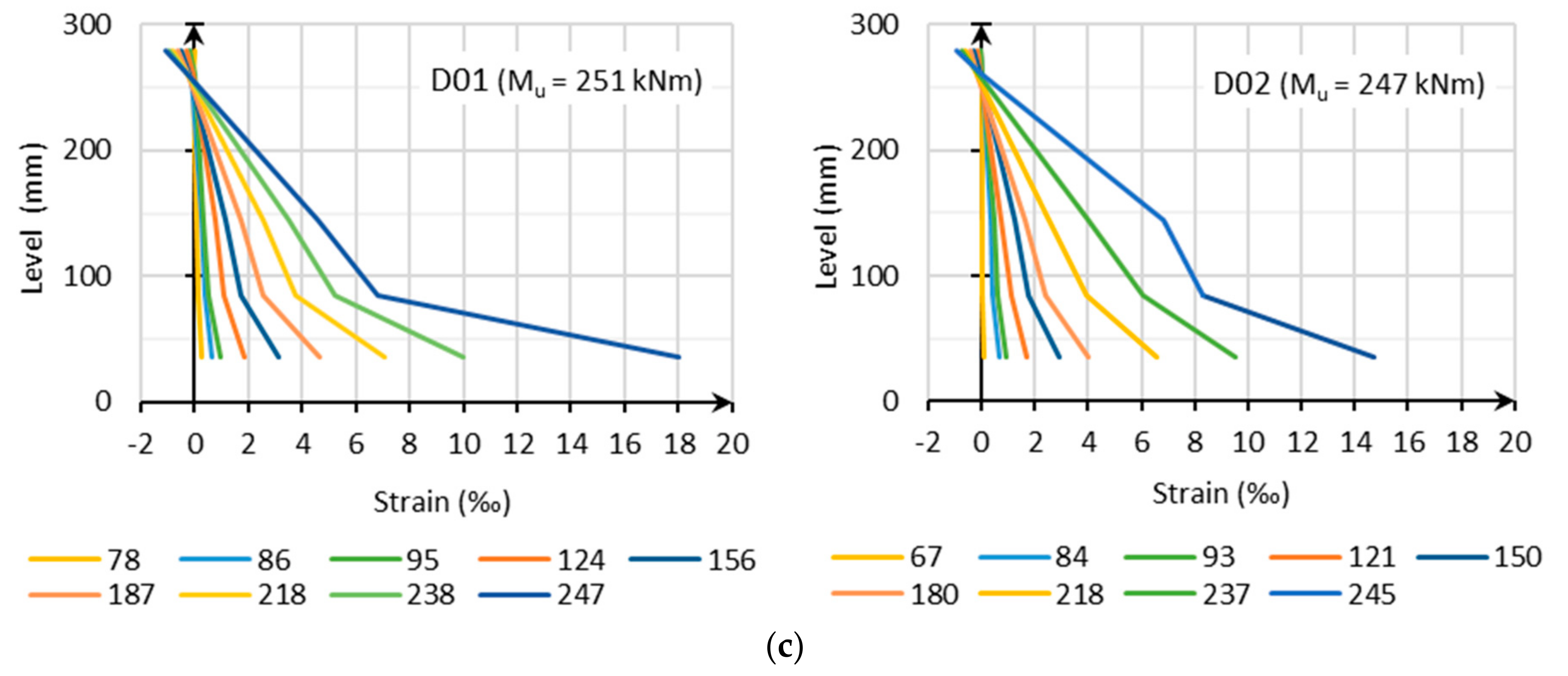 Applsci 11 00730 g007b Applsci 11 00730 g007b