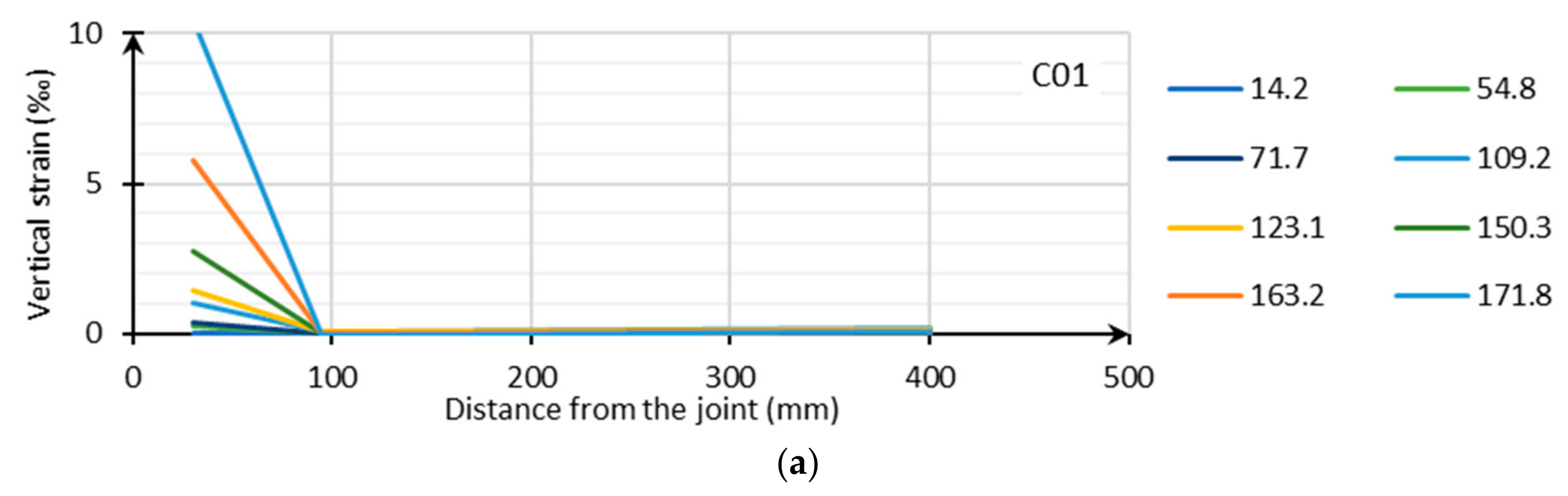 Applsci 11 00730 g008a Applsci 11 00730 g008a