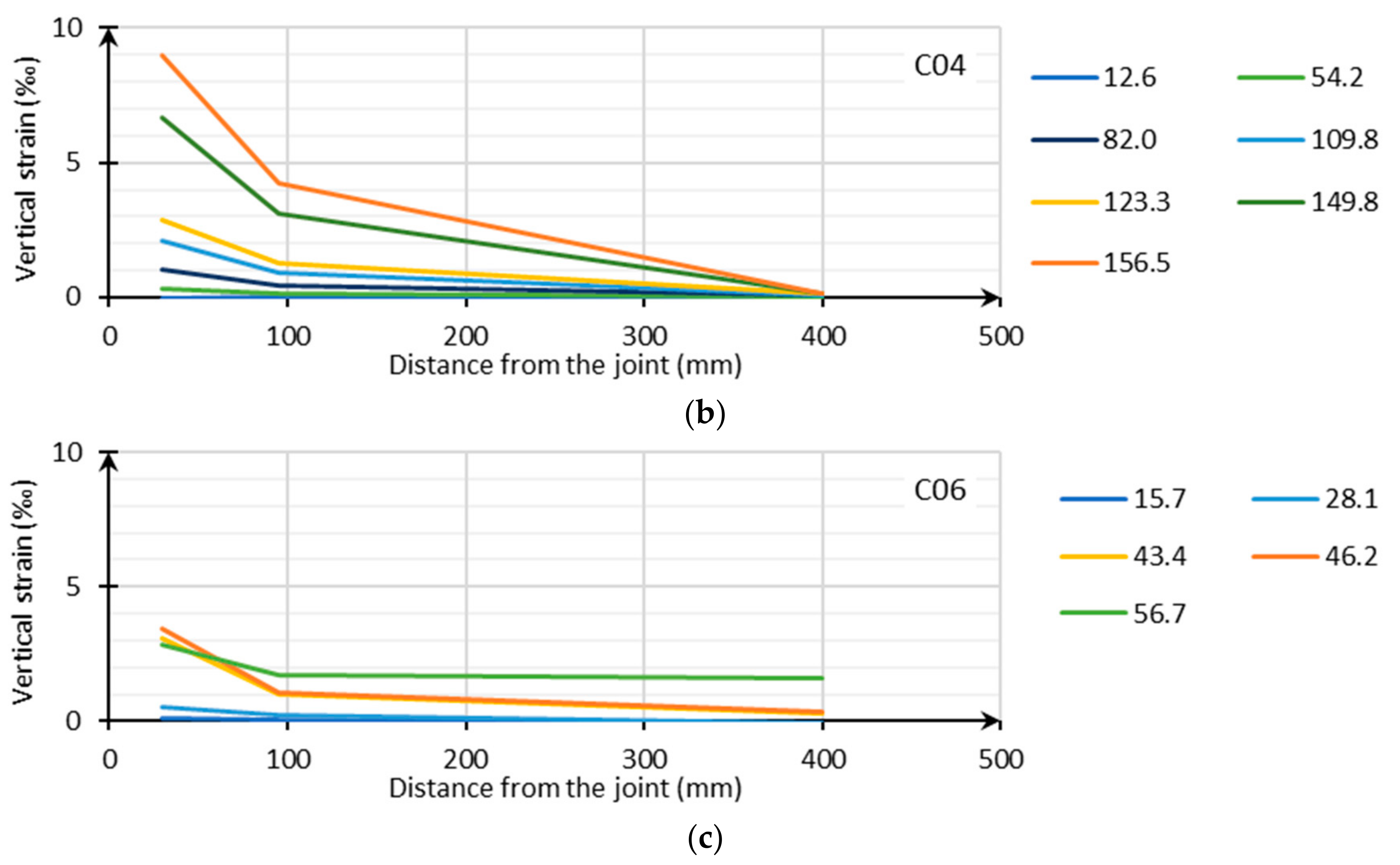 Applsci 11 00730 g008b Applsci 11 00730 g008b