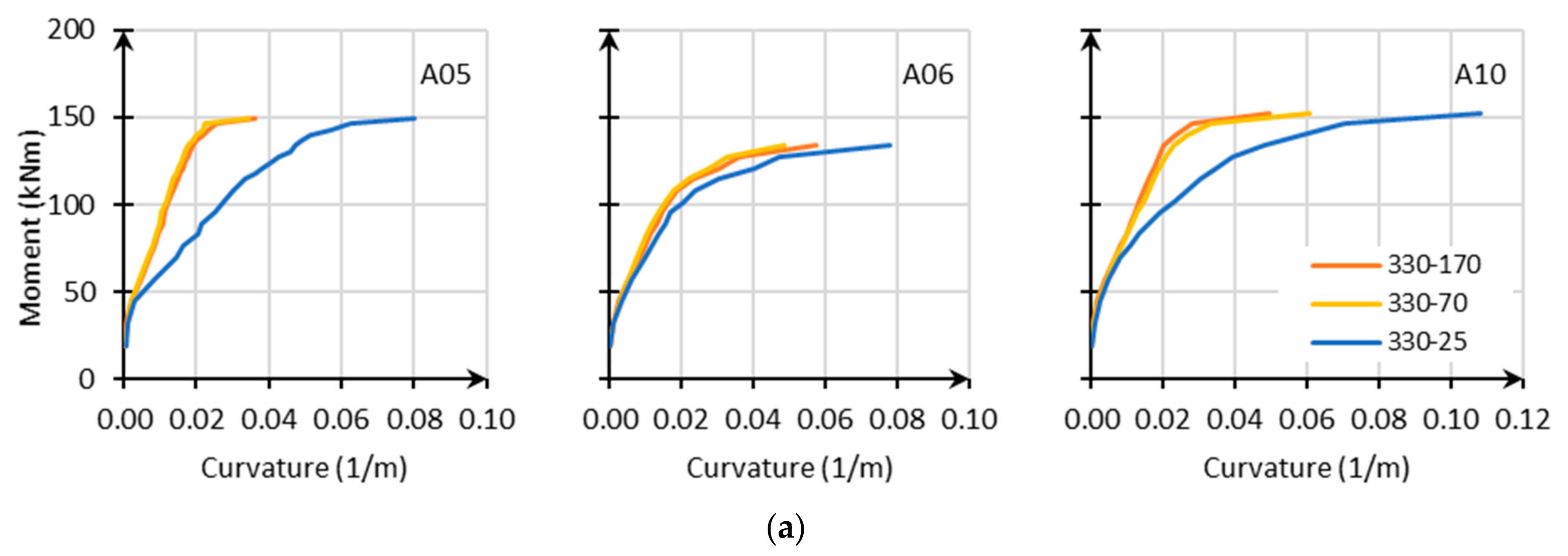Applsci 11 00730 g009a Applsci 11 00730 g009a