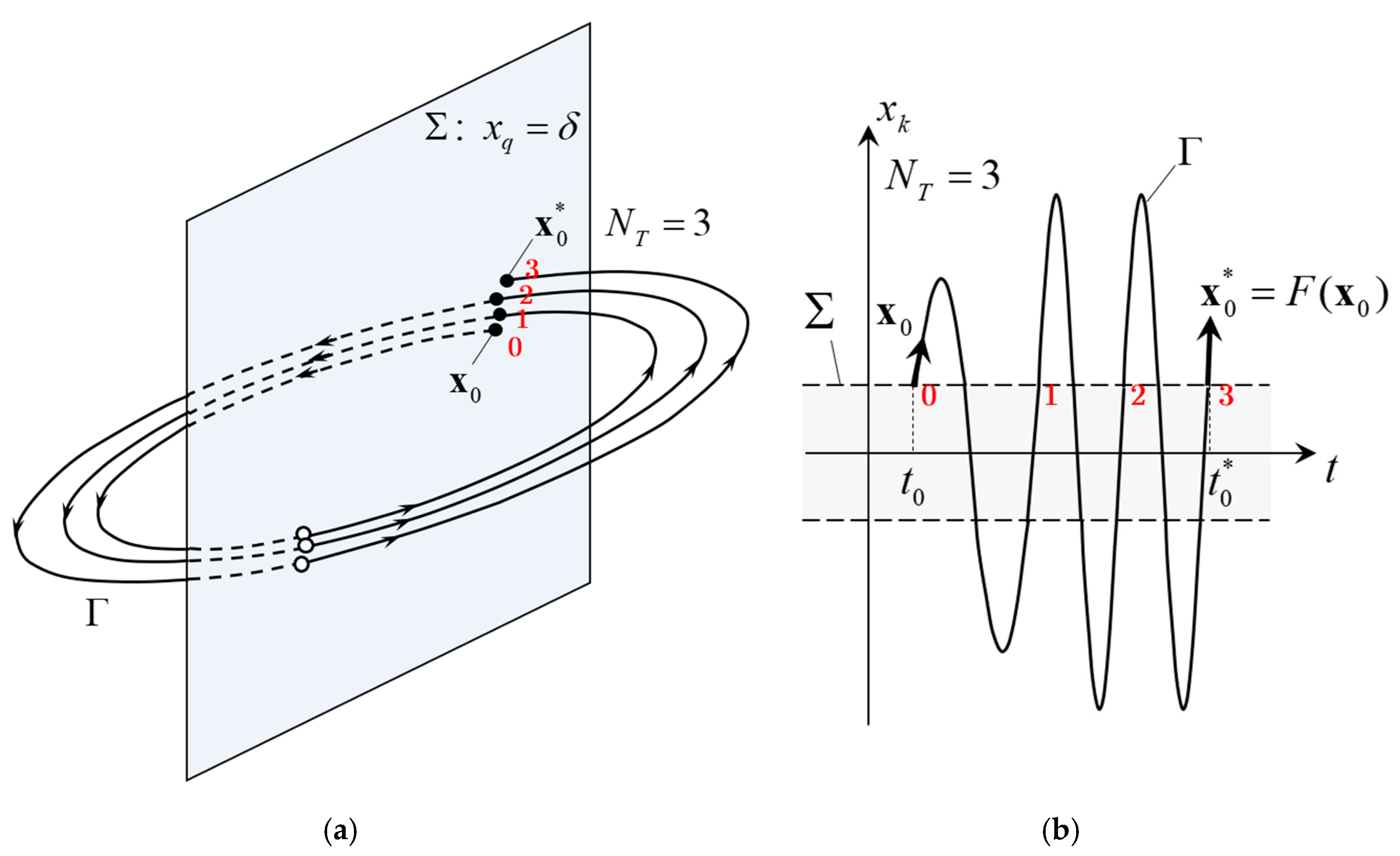 Applsci 11 00741 g005