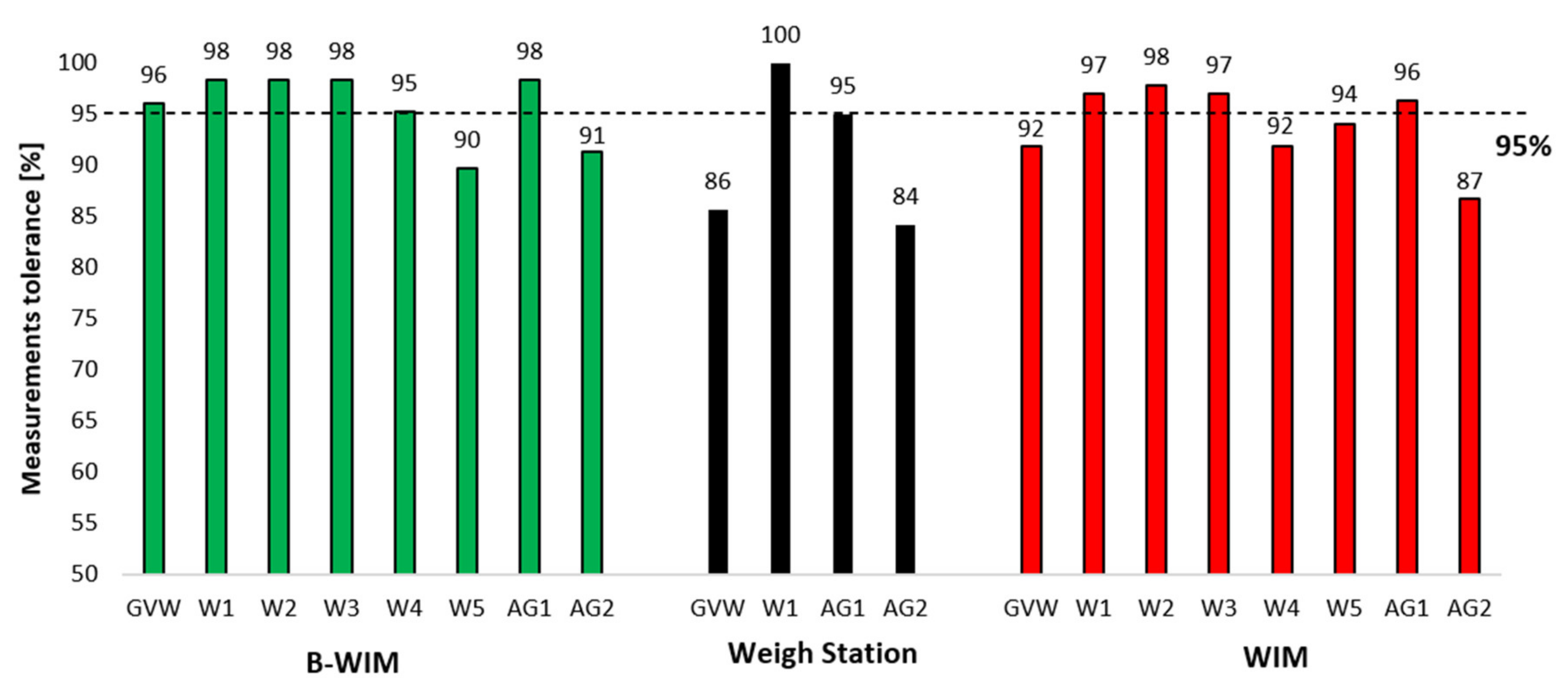 Applsci 11 00745 g010