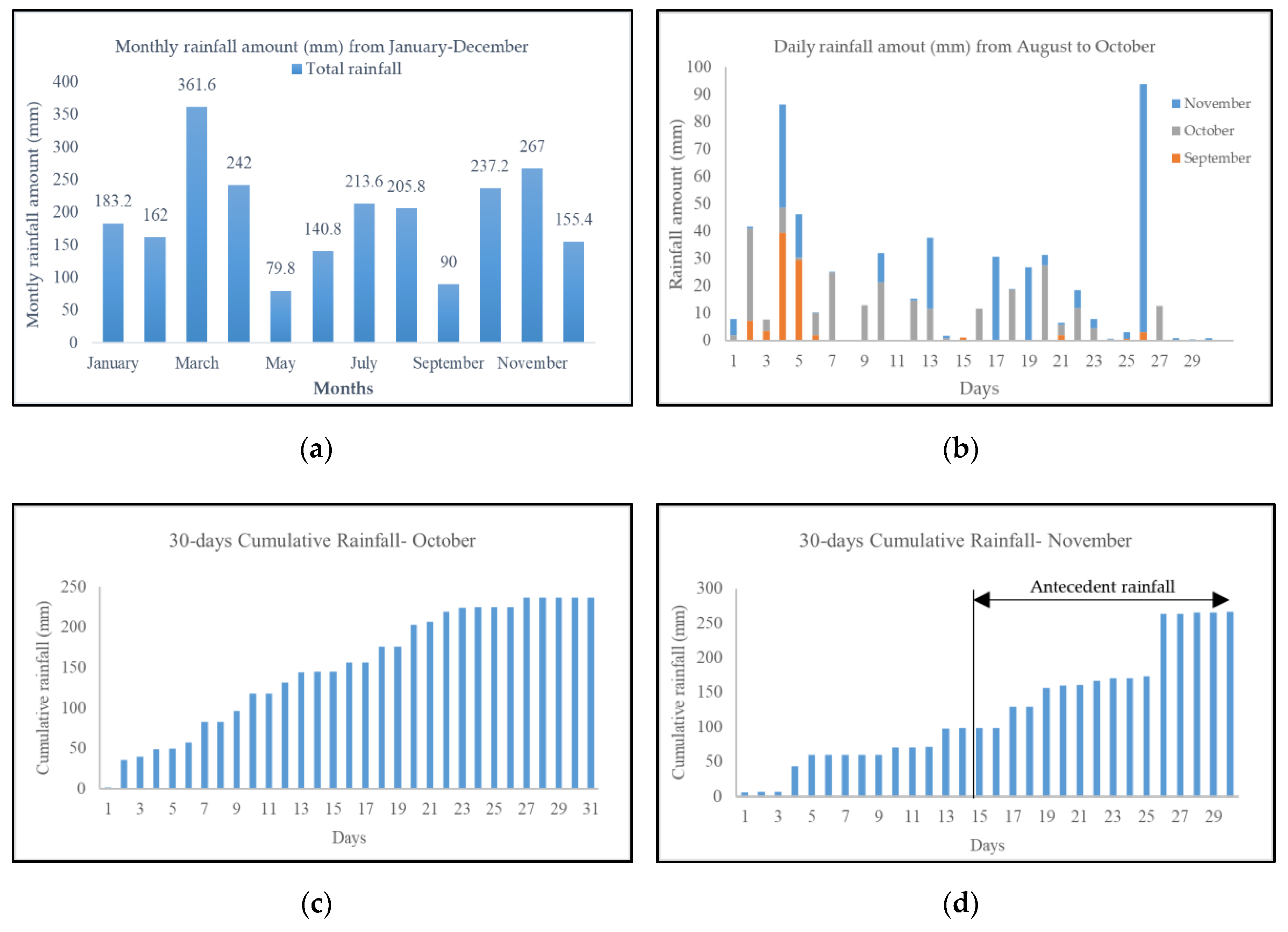 Applsci 11 00747 g010