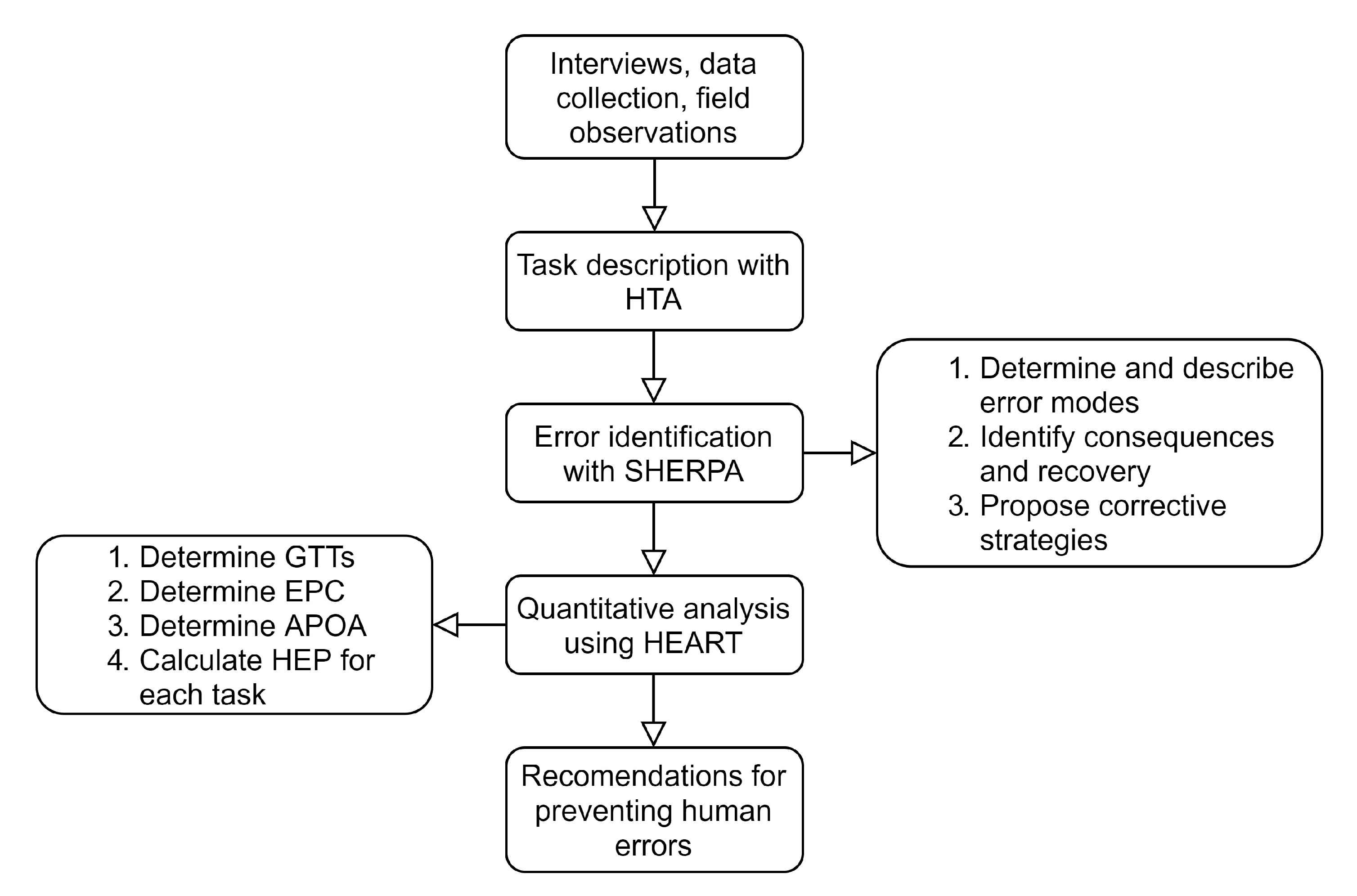Applsci 11 00749 g002