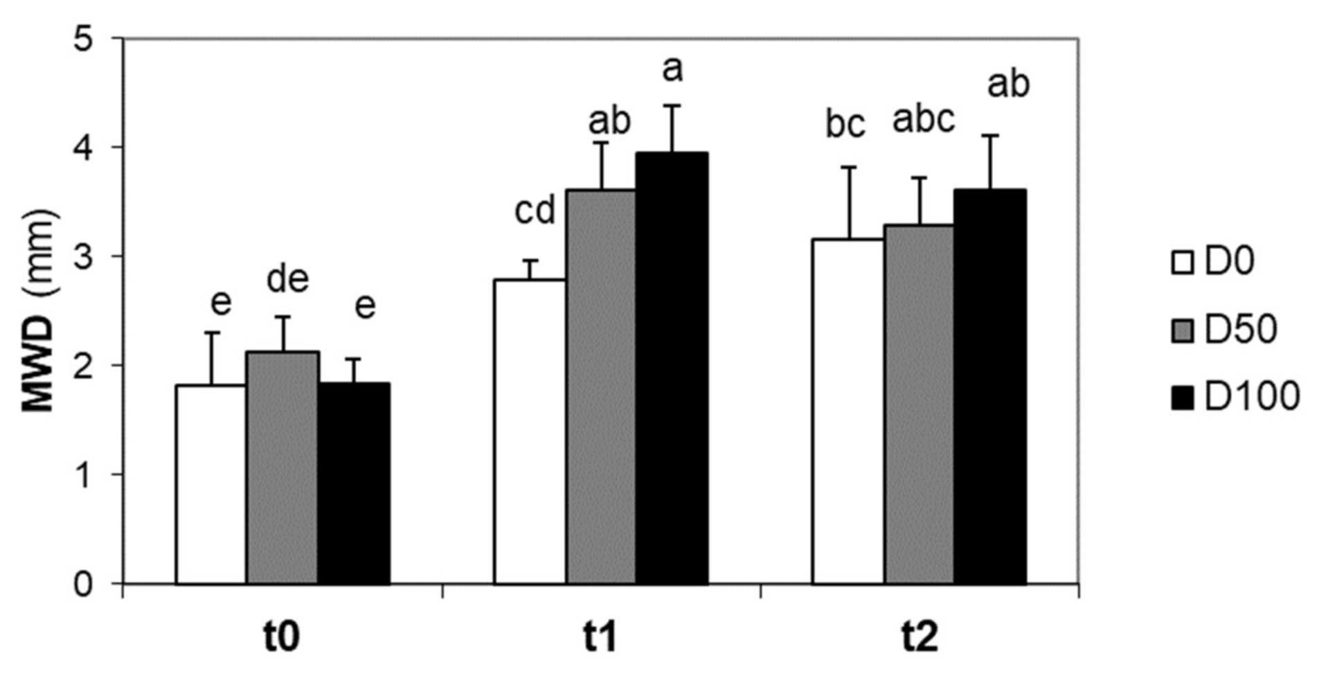 Applsci 11 00750 g003