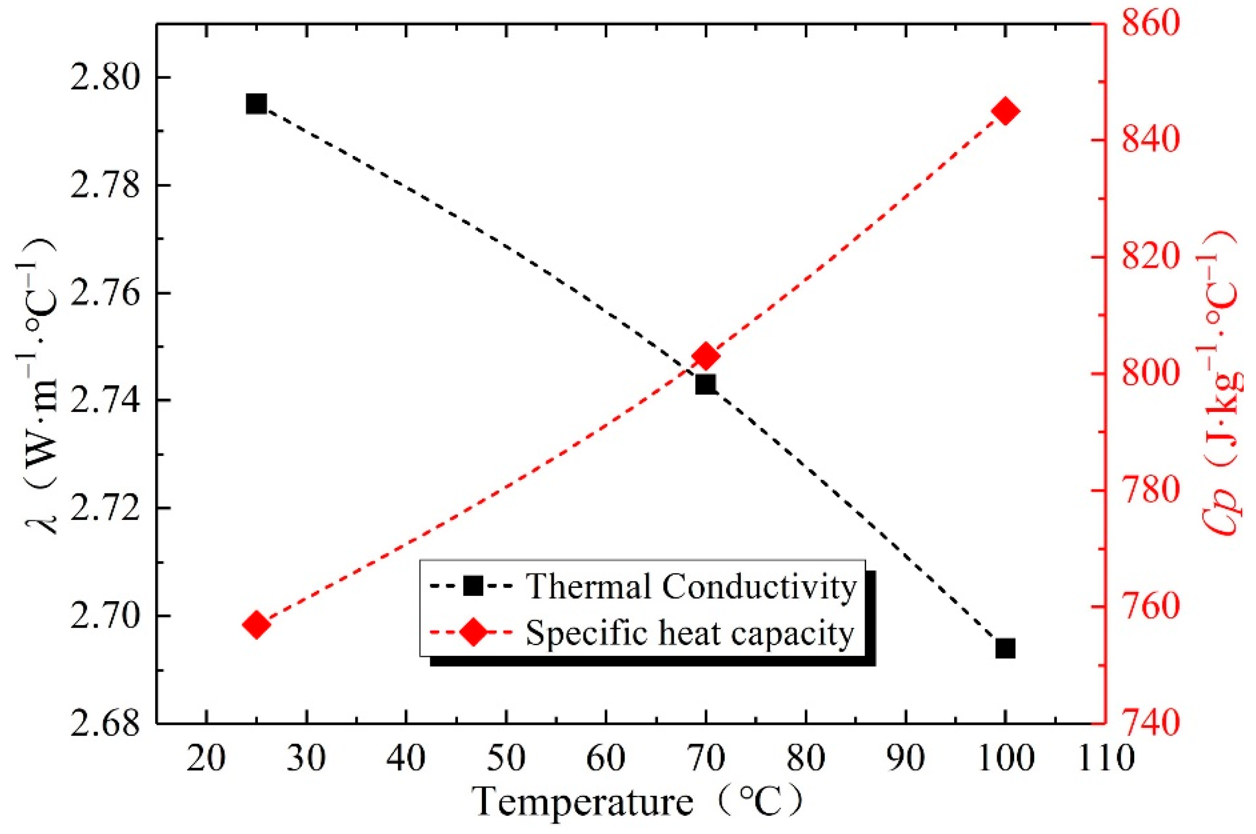Applsci 11 00751 g007 Applsci 11 00751 g007
