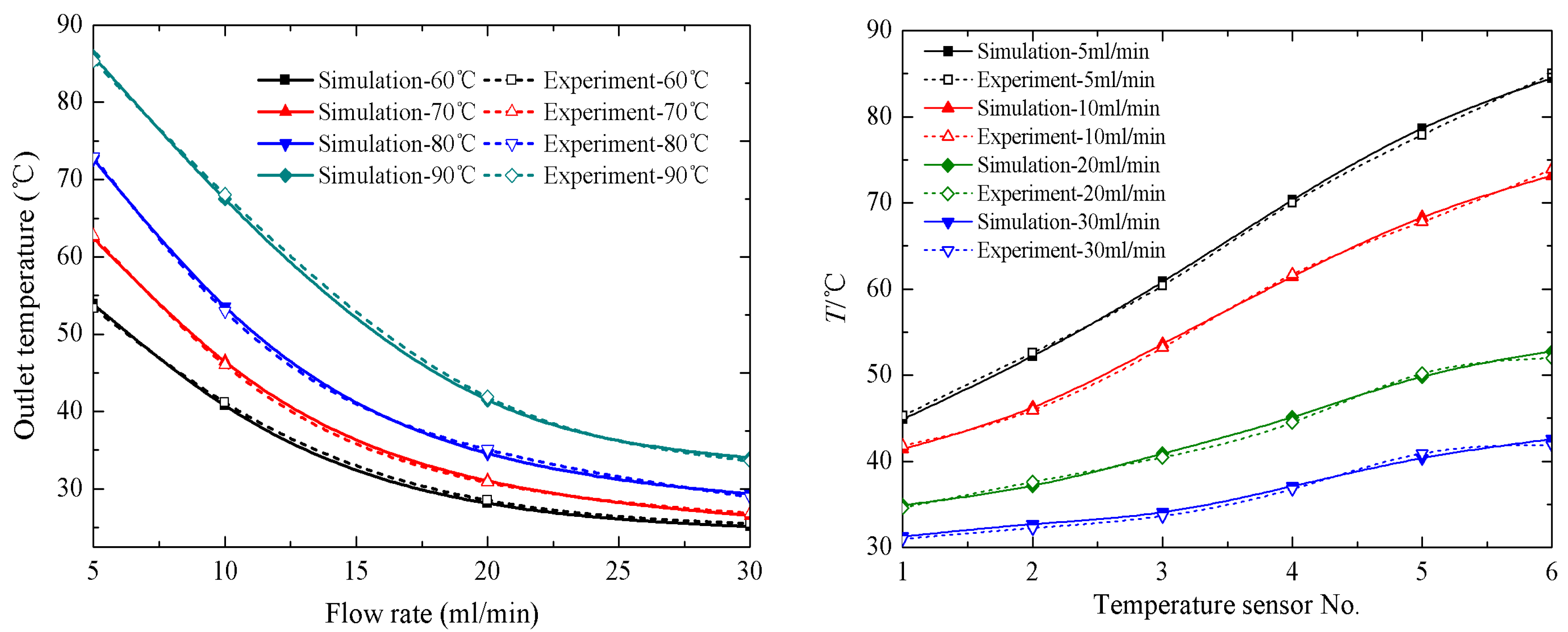 Applsci 11 00751 g008 Applsci 11 00751 g008