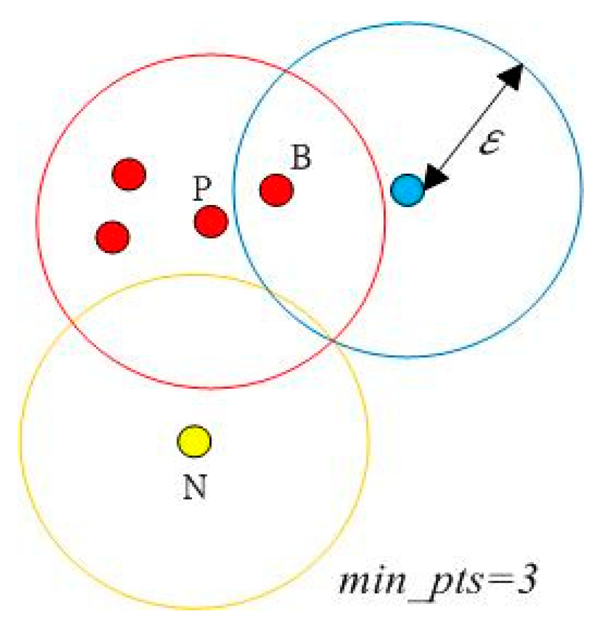 Applsci 11 00752 g003 Applsci 11 00752 g003