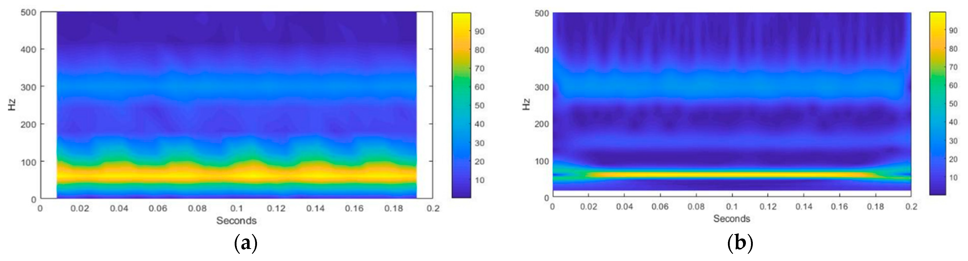 Applsci 11 00752 g007a Applsci 11 00752 g007a