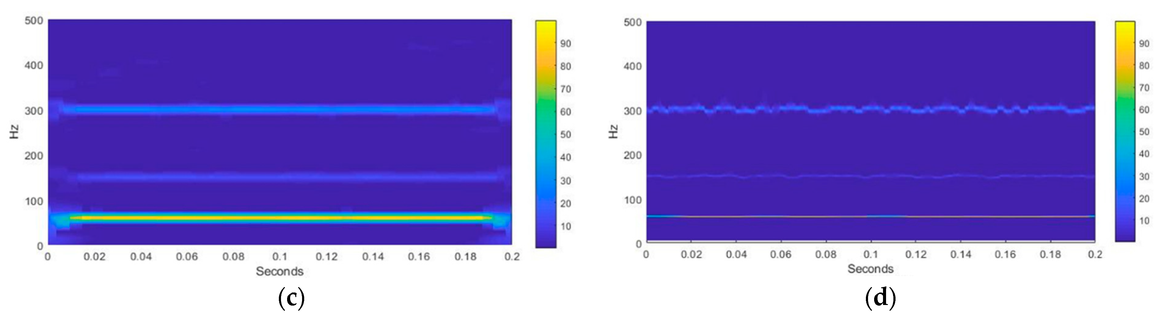 Applsci 11 00752 g007b Applsci 11 00752 g007b