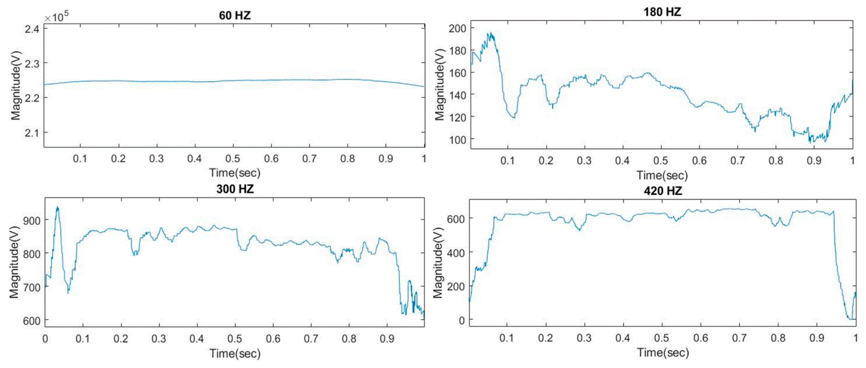 Applsci 11 00752 g014a Applsci 11 00752 g014a