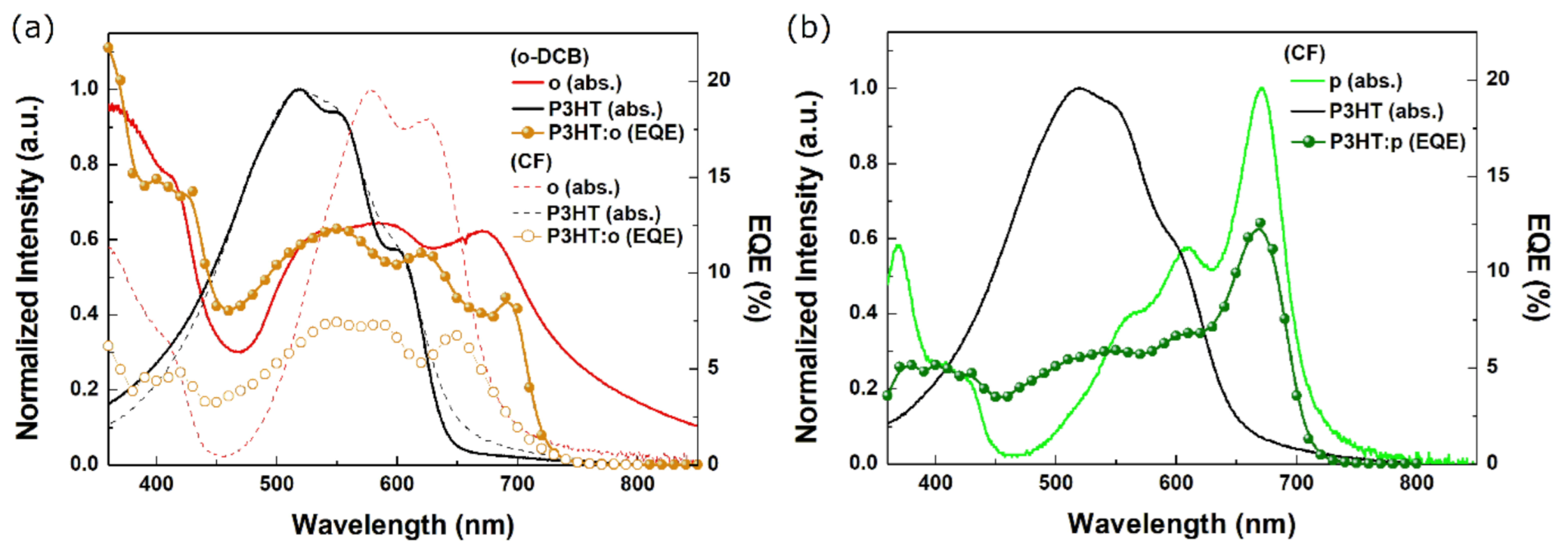 Applsci 11 00755 g003 Applsci 11 00755 g003