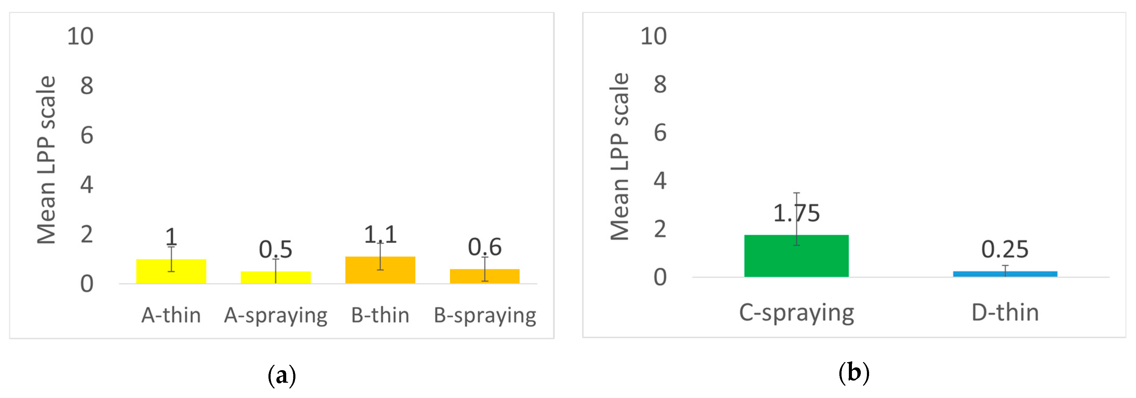 Applsci 11 00757 g007