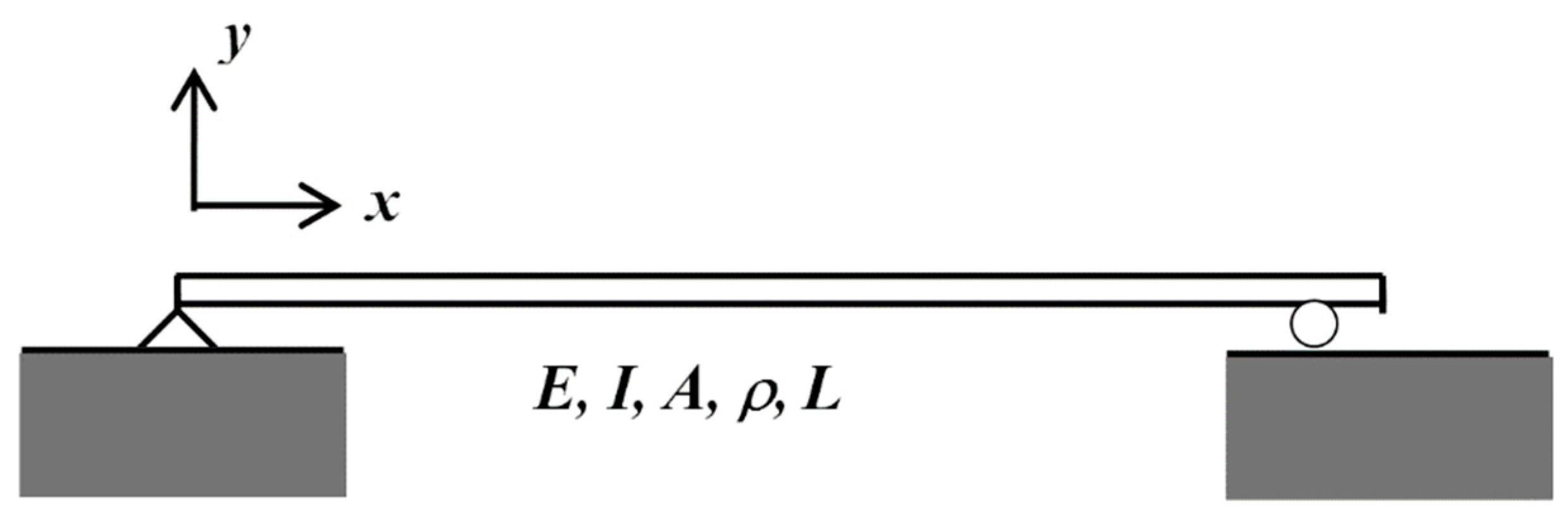 Applsci 11 00759 g006