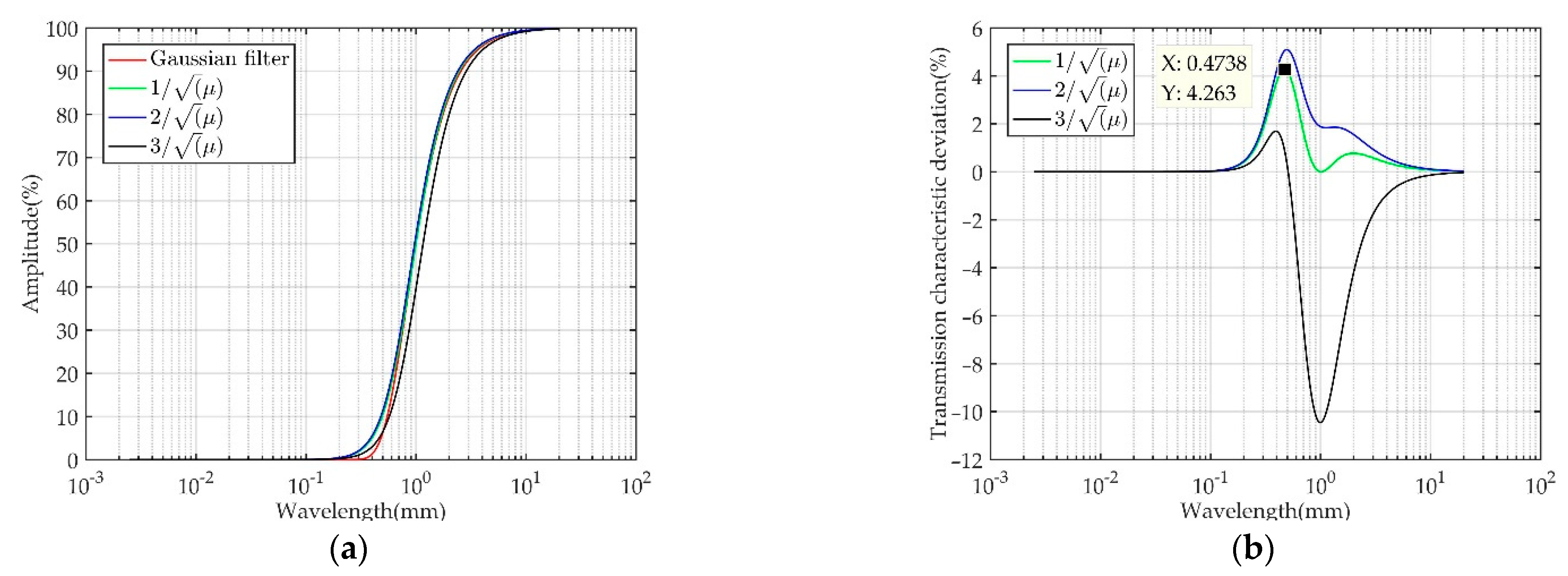 Applsci 11 00761 g002