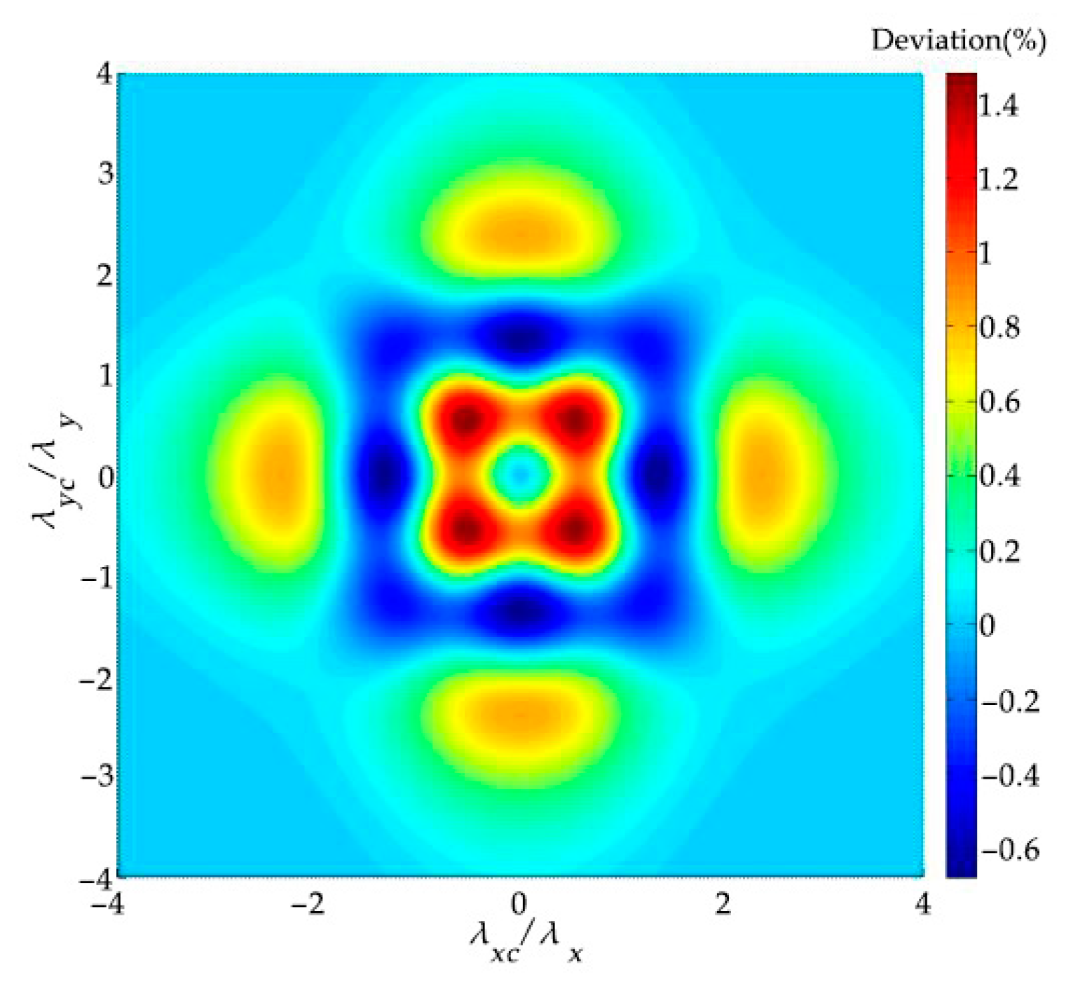 Applsci 11 00761 g005