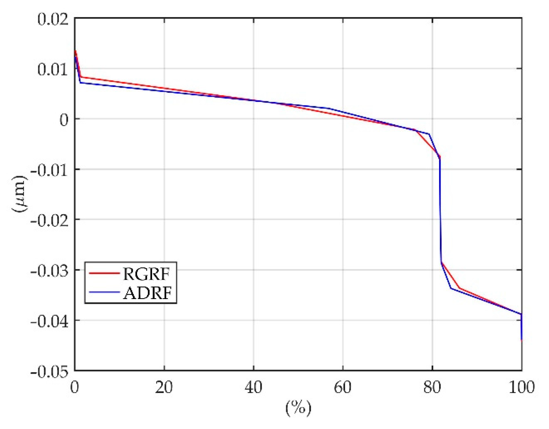 Applsci 11 00761 g017