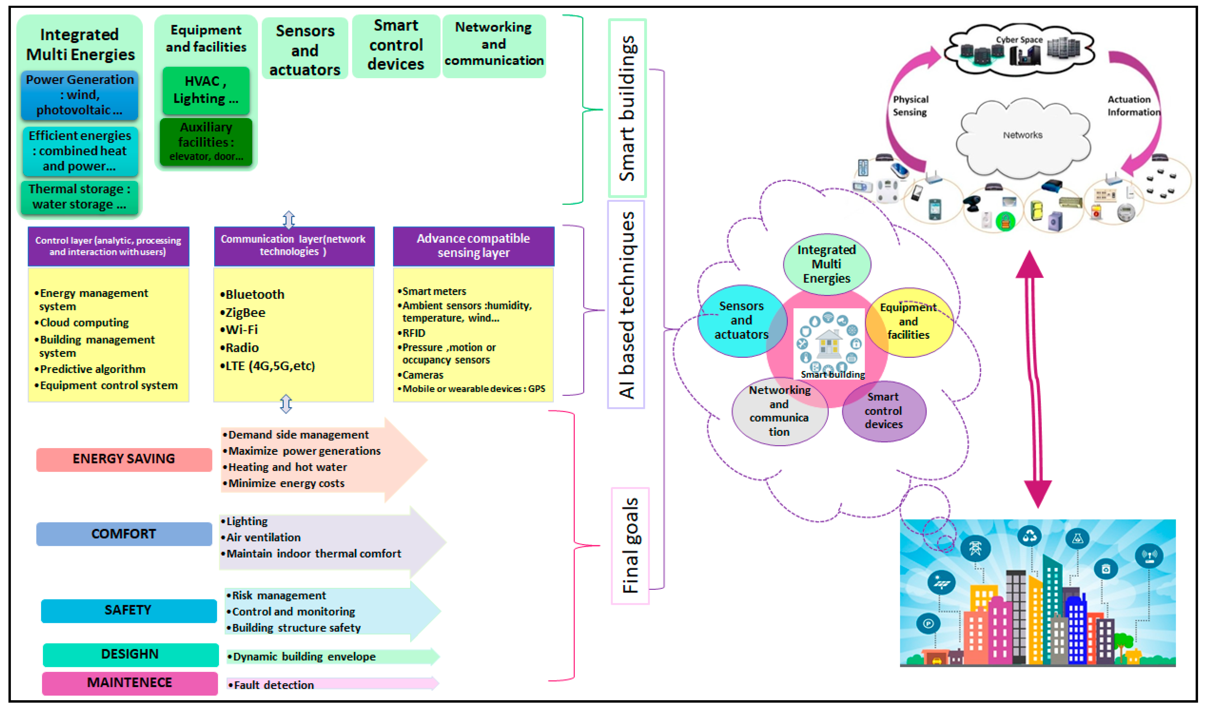 Applsci 11 00763 g001