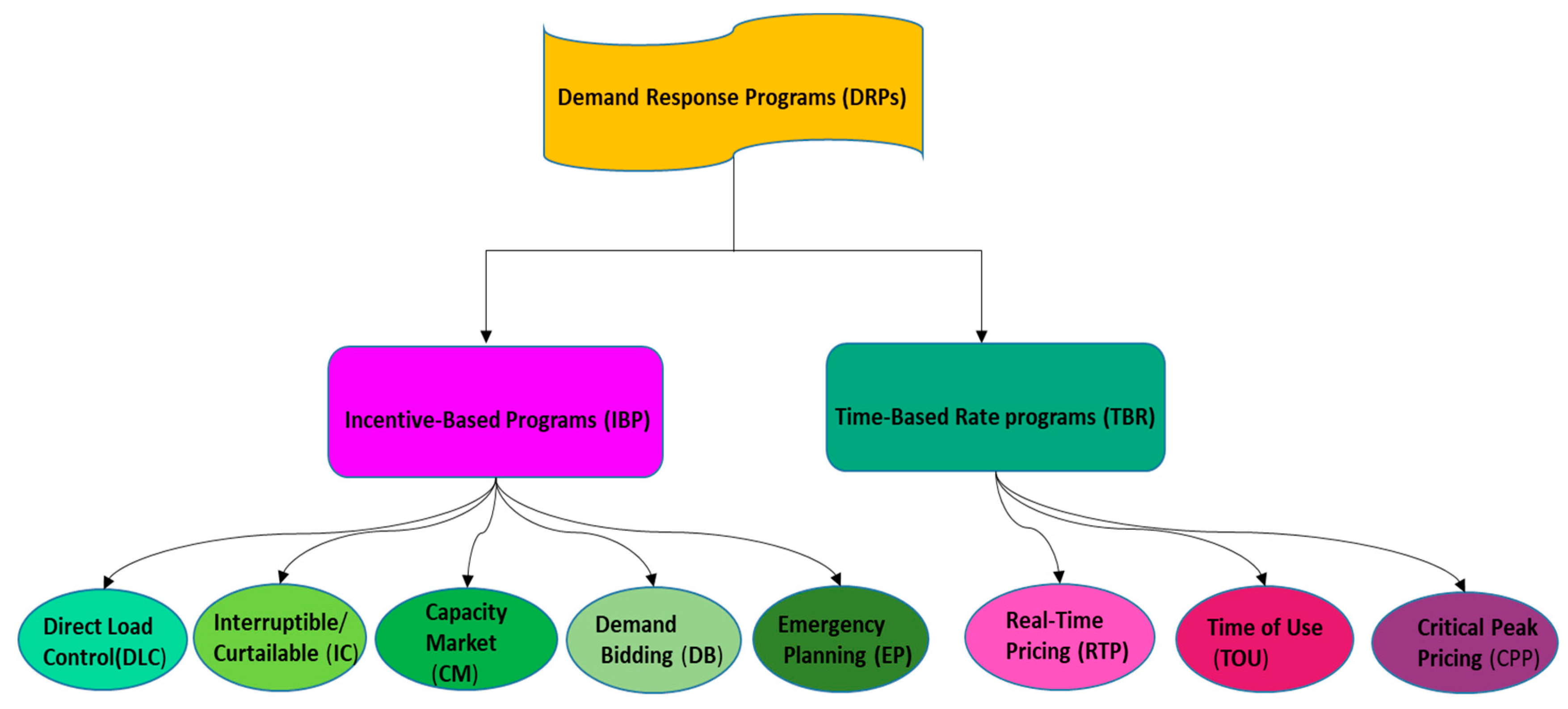 Applsci 11 00763 g002