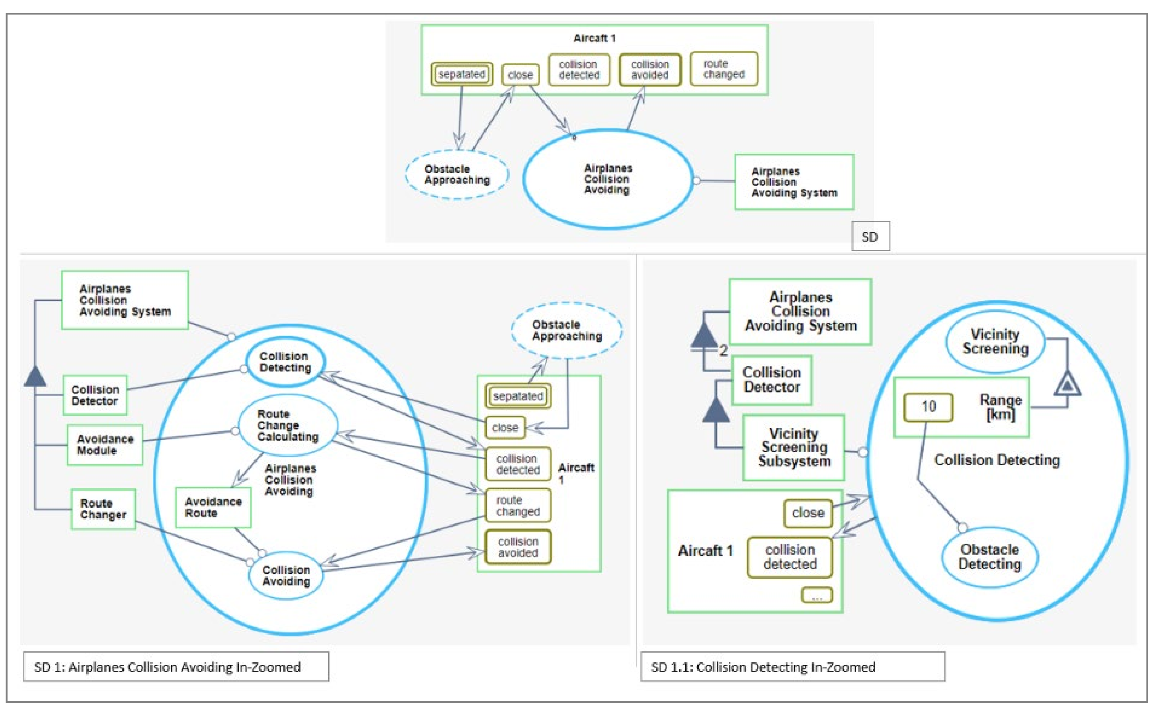 Applsci 11 00765 g007