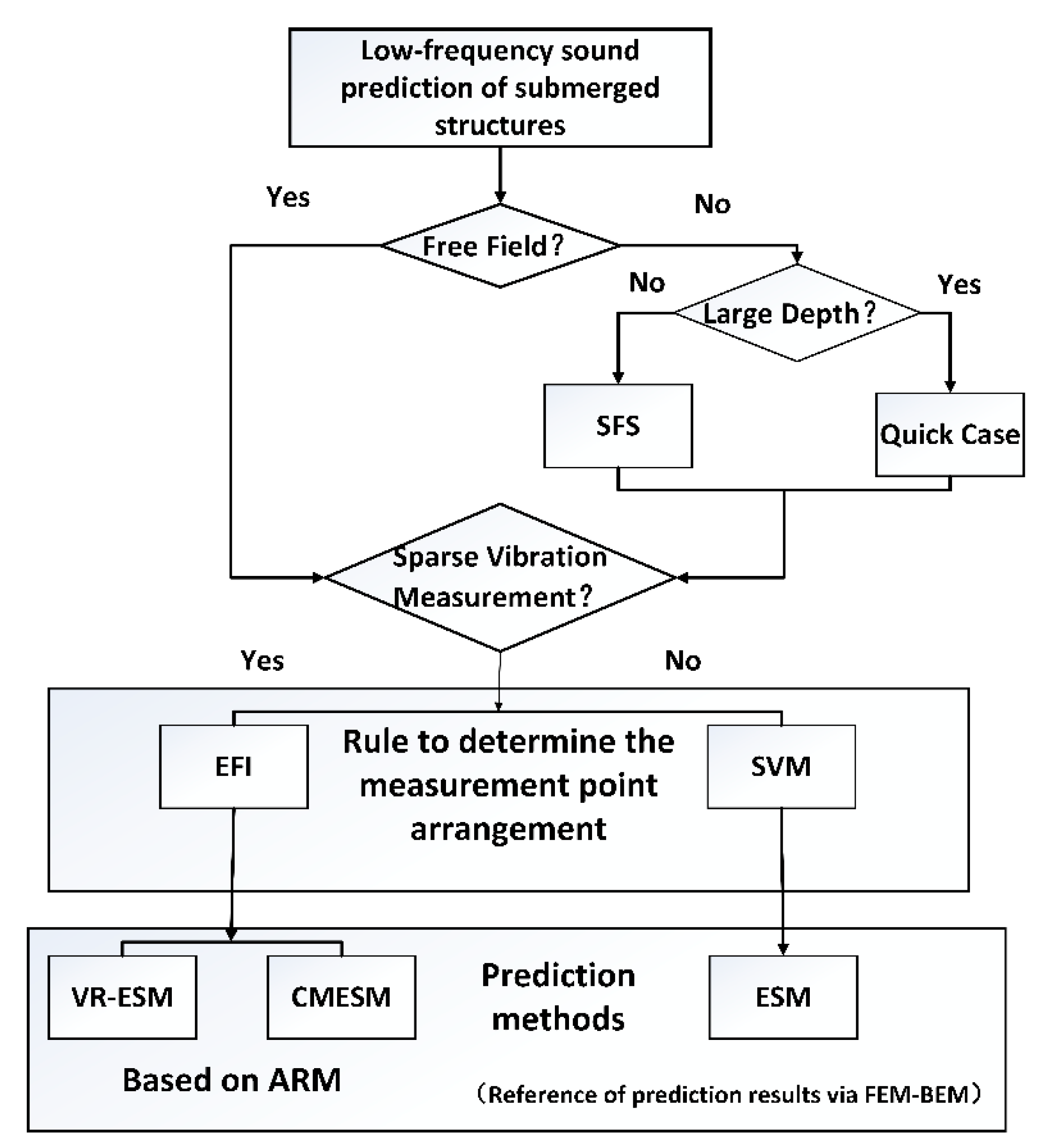 Applsci 11 00768 g001 Applsci 11 00768 g001
