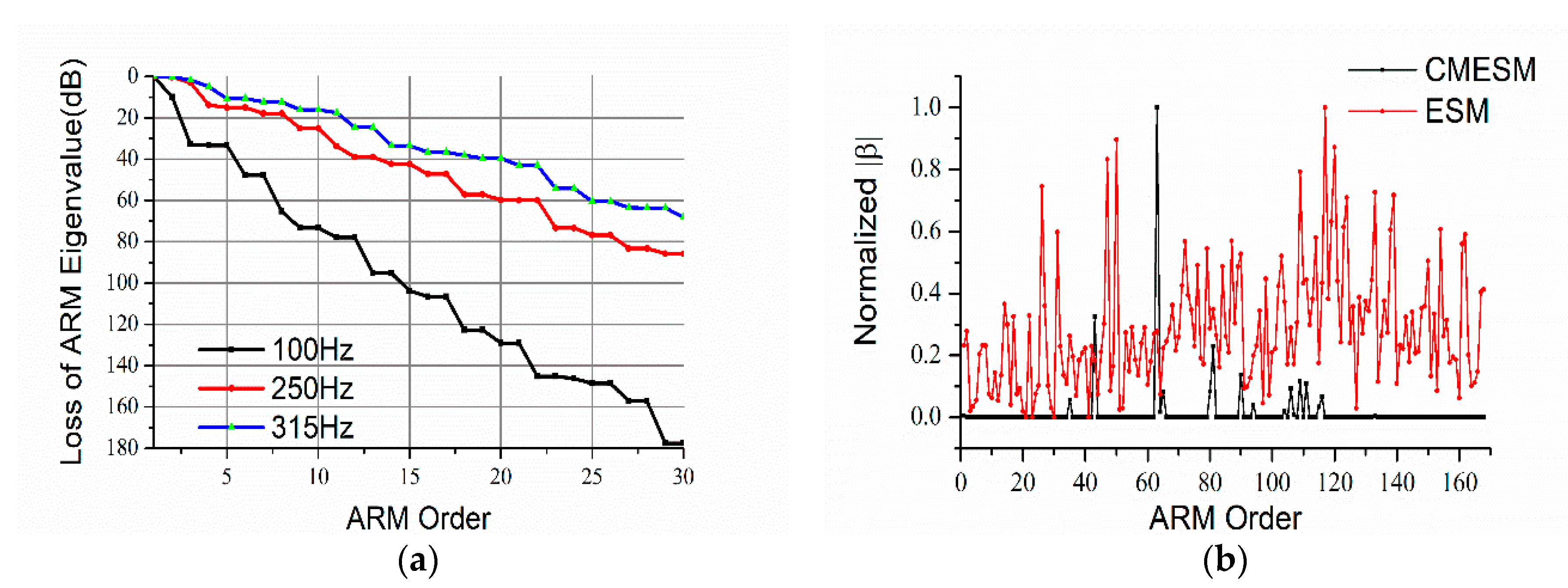 Applsci 11 00768 g007 Applsci 11 00768 g007