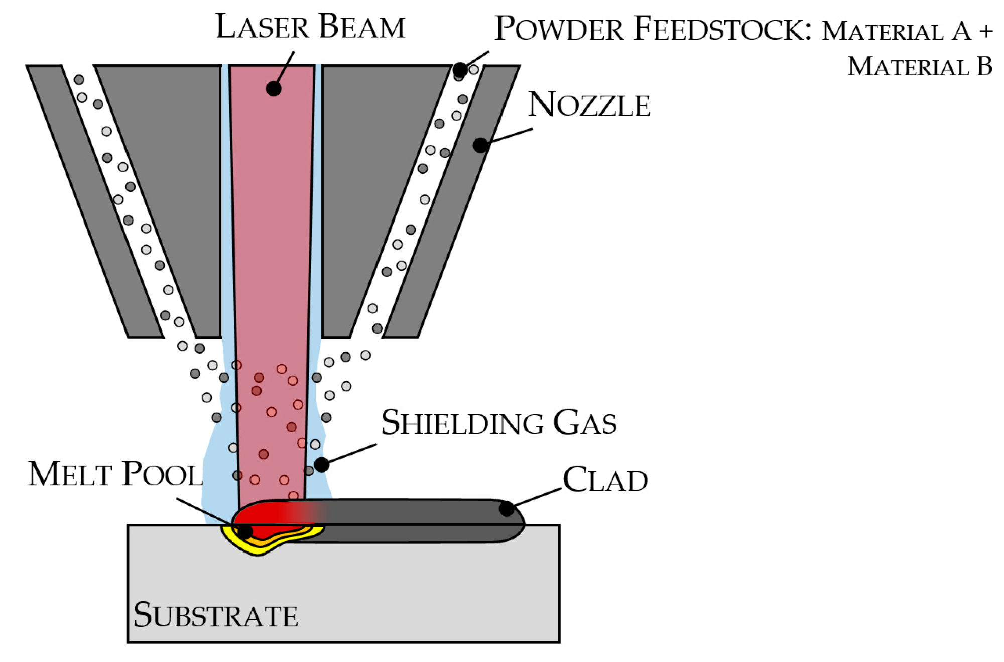 Applsci 11 00771 g001