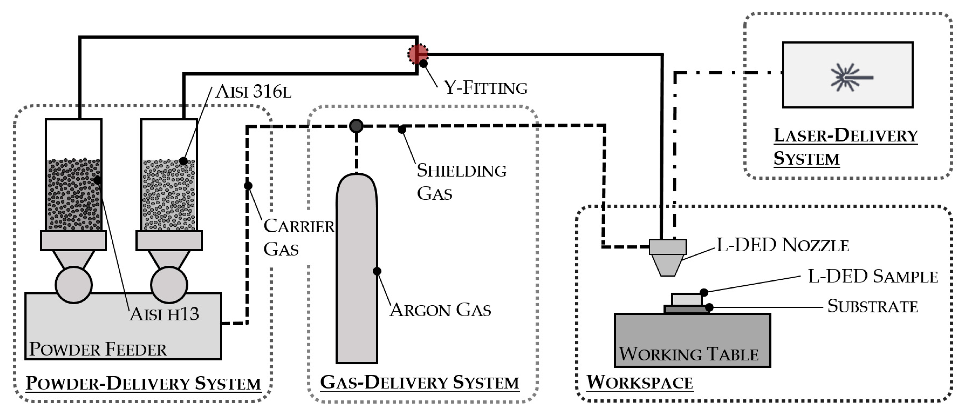 Applsci 11 00771 g002