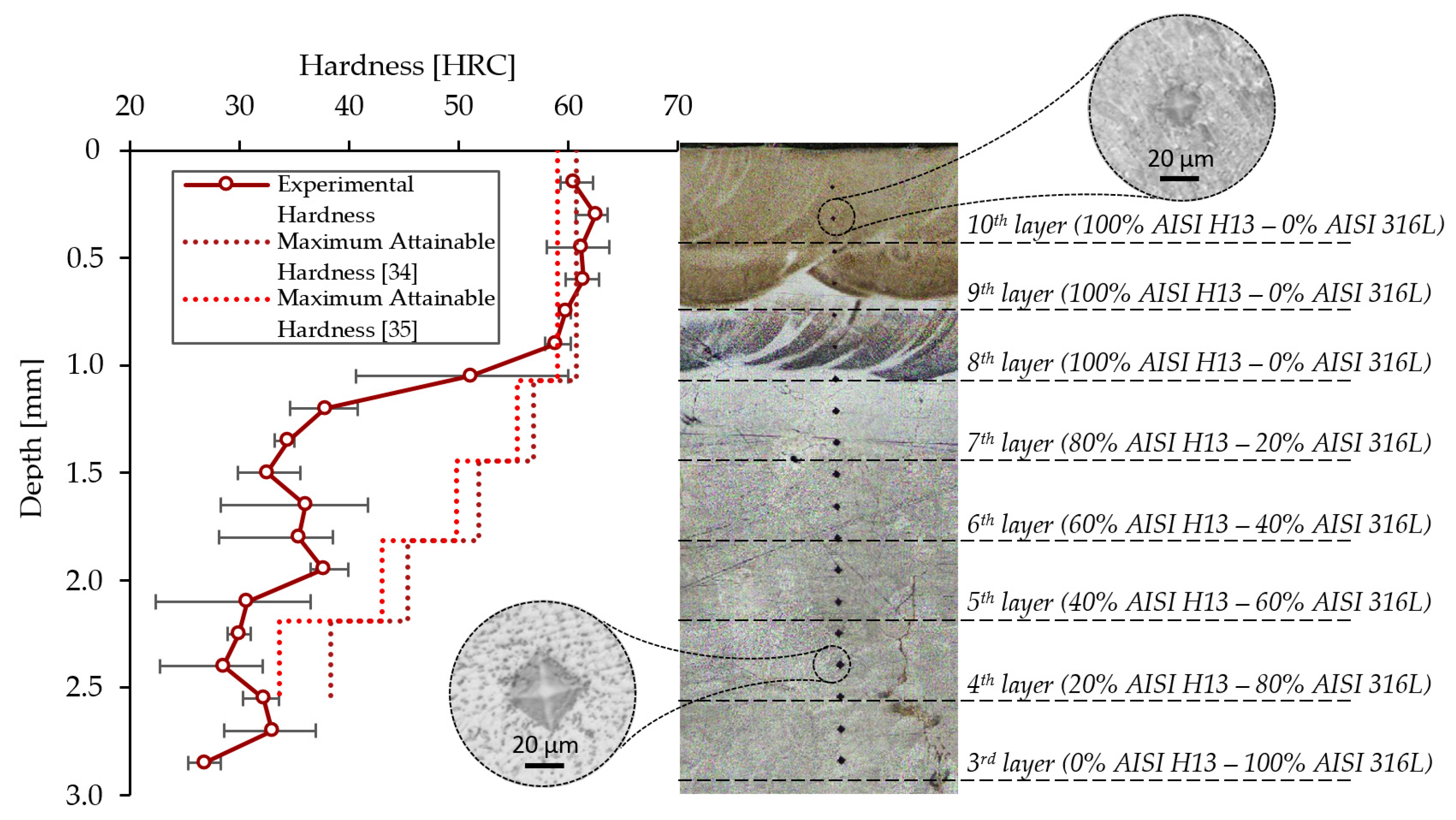 Applsci 11 00771 g009