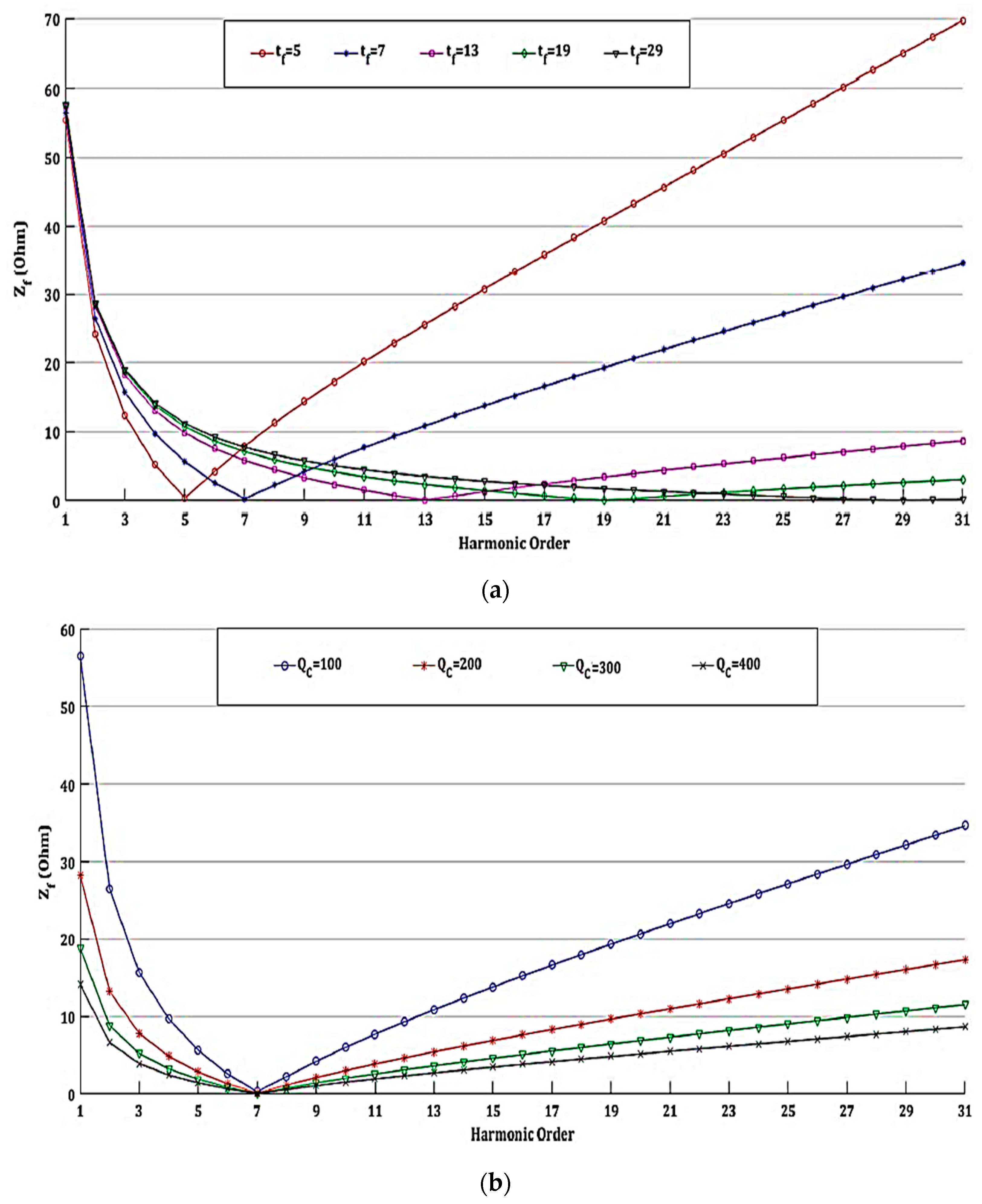 Applsci 11 00774 g005